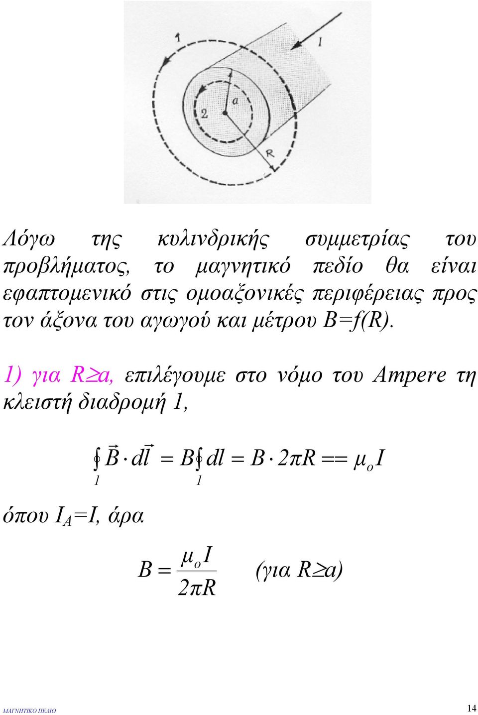 µέτρου Βf(R).