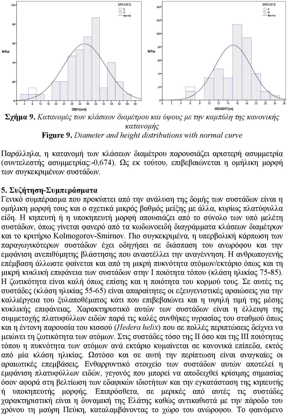 Ως εκ τούτου, επιβεβαιώνεται η ομήλικη μορφή των συγκεκριμένων συστάδων. 5.