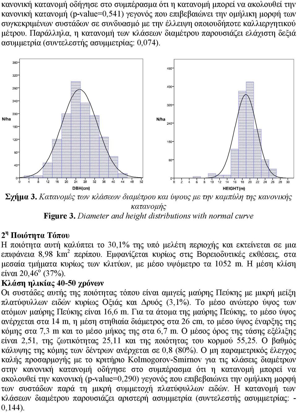 Κατανομές των κλάσεων διαμέτρου και ύψους με την καμπύλη της κανονικής Figure 3.
