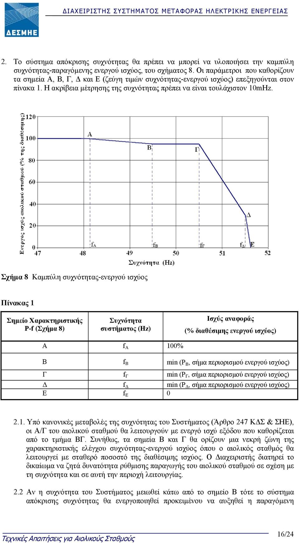 Σχήµα 8 Καµπύλη συχνότητας-ενεργού ισχύος Πίνακας 1 Σηµείο Χαρακτηριστικής P-f (Σχήµα 8) Συχνότητα συστήµατος (Hz) Ισχύς αναφοράς (% διαθέσιµης ενεργού ισχύος) Α f A 100% Β f B min (P B, σήµα