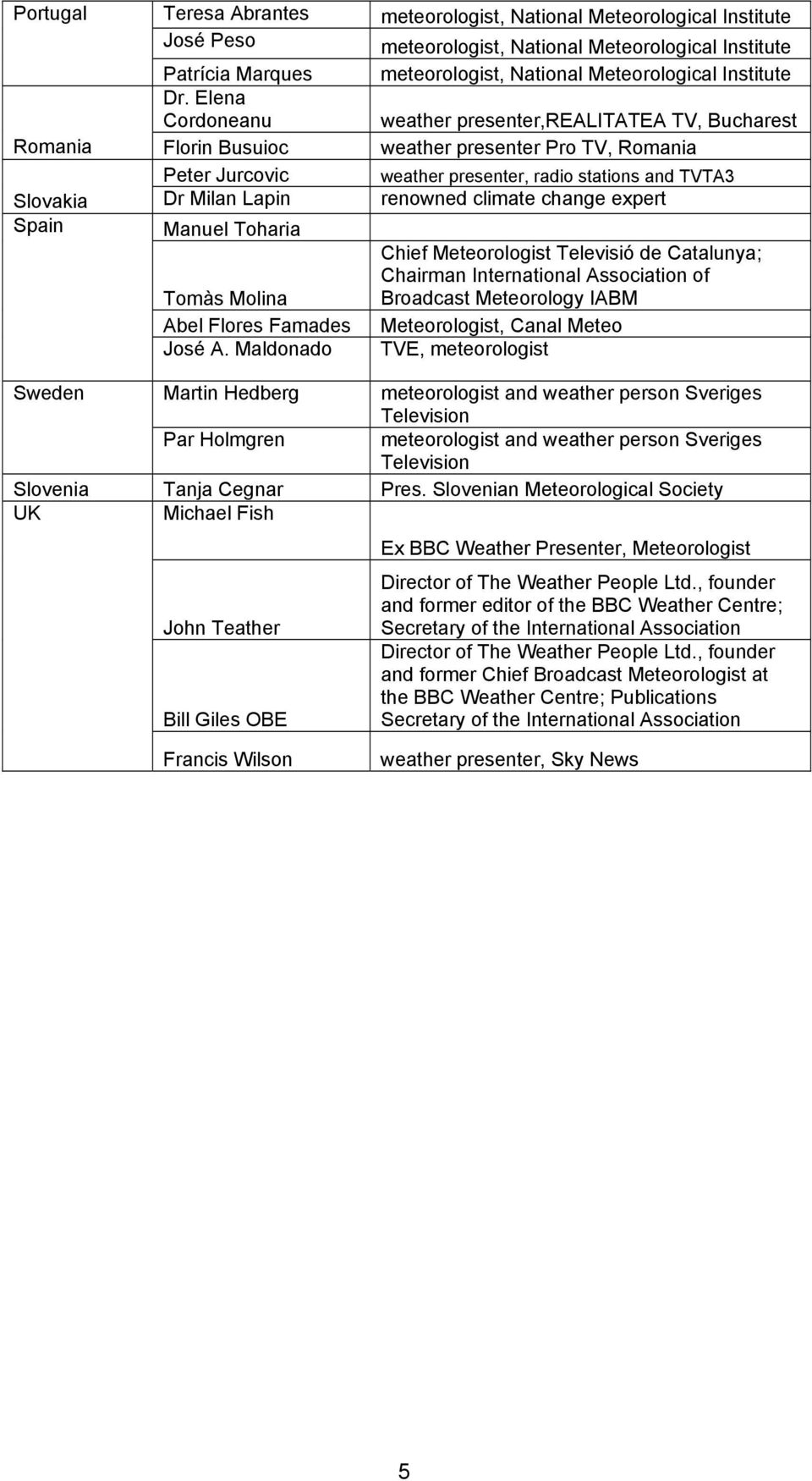 Lapin renowned climate change expert Spain Manuel Toharia Tomàs Molina Chief Meteorologist Televisió de Catalunya; Chairman International Association of Broadcast Meteorology IABM Abel Flores Famades