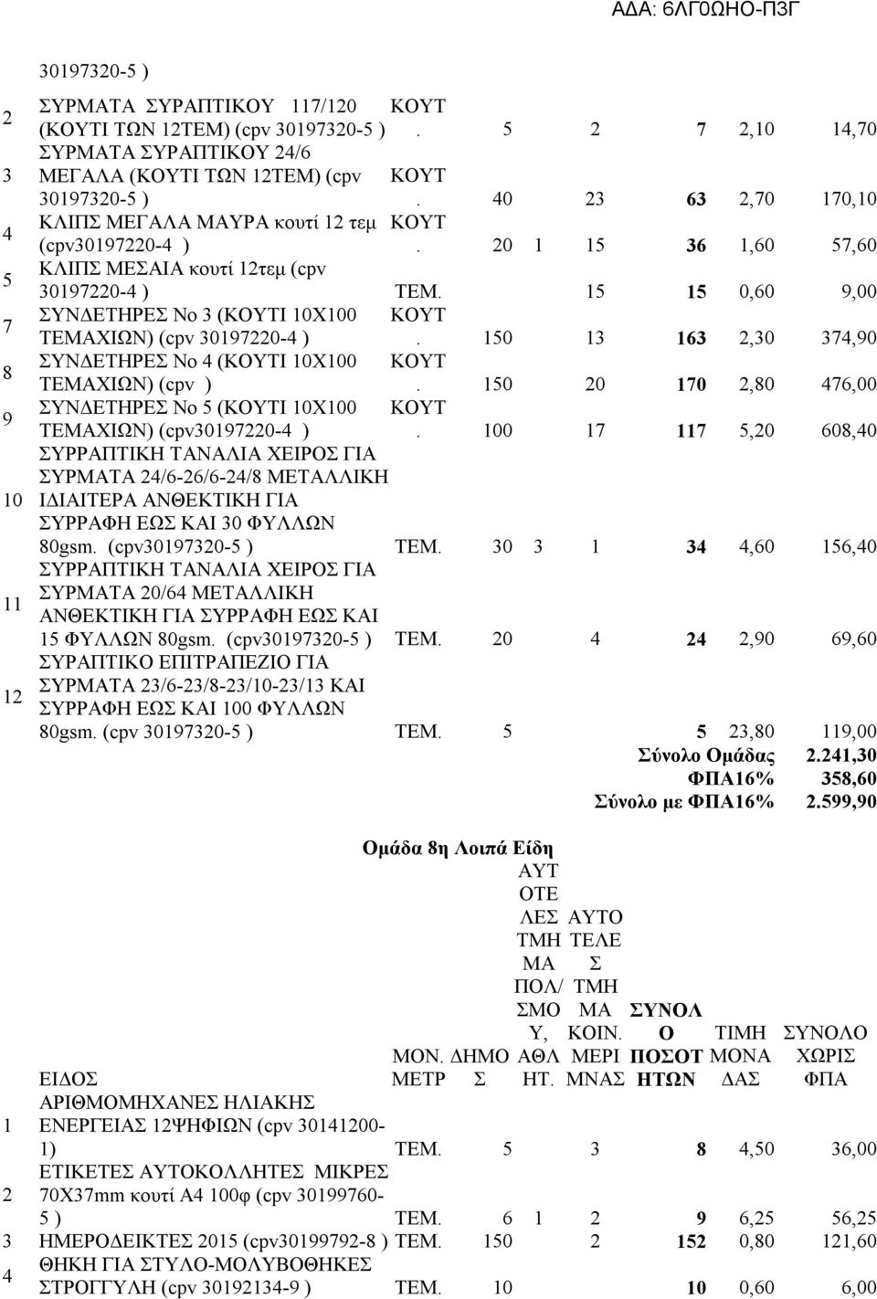 ΤΕΧΙΩΝ) (cpv ) 50 20 70 2,80 76,00 ΣΥΝΔΕΤΗΡΕΣ Νο 5 (ΚΟΥΤΙ 0Χ00 ΚΟΥΤ ΤΕΧΙΩΝ) (cpv097220- ) 00 7 7 5,20 608,0 ΣΥΡΡΑΠΤΙΚΗ ΤΑΝΑΛΙΑ ΧΕΙΡΟΣ ΓΙΑ ΣΥΡΤΑ 2/6-26/6-2/8 ΜΕΤΑΛΛΙΚΗ ΙΔΙΑΙΤΕΡΑ ΑΝΘΕΚΤΙΚΗ ΓΙΑ ΣΥΡΡΑΦΗ