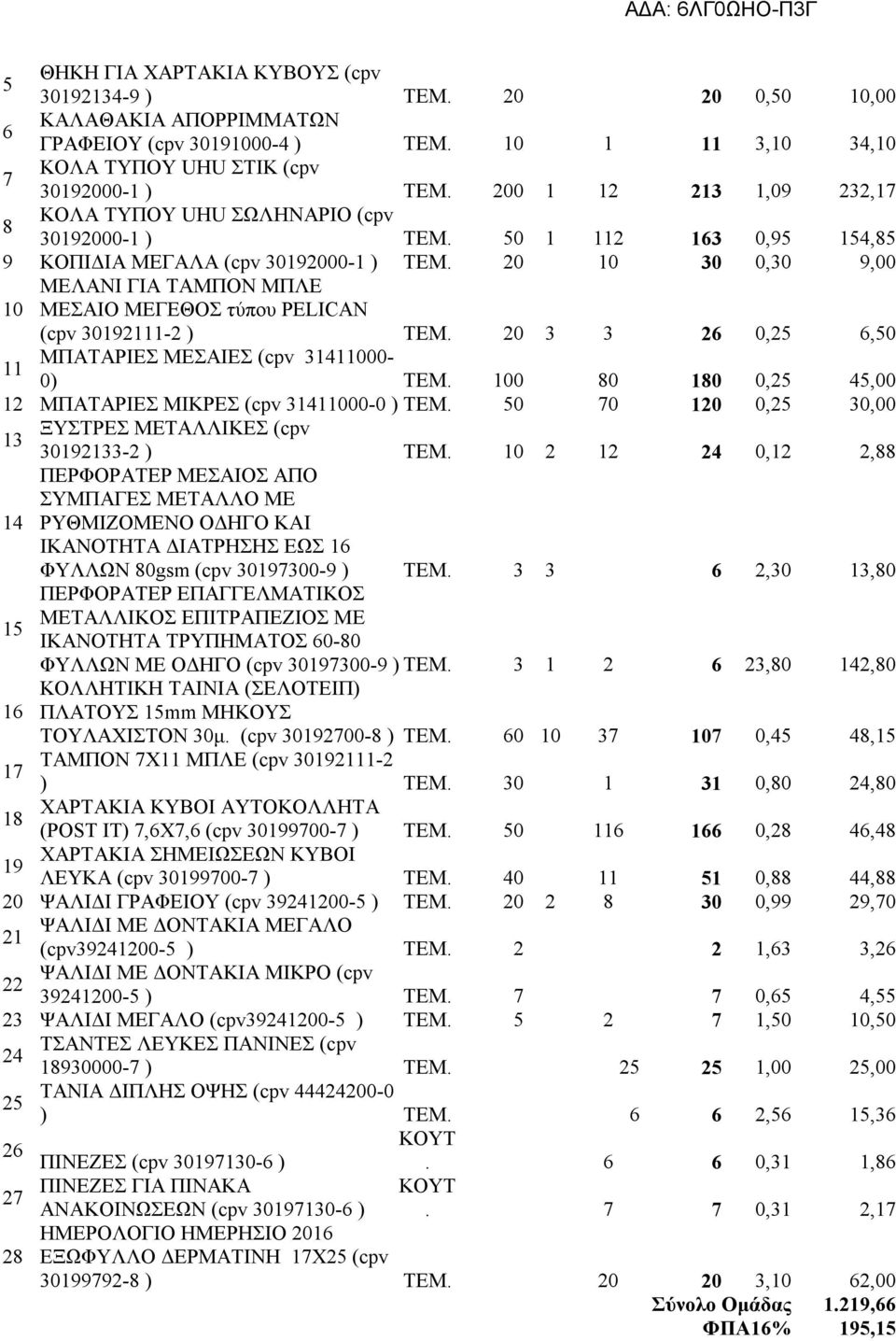 000-0) ΤΕΜ 00 80 80 0,25 5,00 2 ΜΠΑΤΑΡΙΕΣ ΜΙΚΡΕΣ (cpv 000-0 ) ΤΕΜ 50 70 20 0,25 0,00 ΞΥΣΤΡΕΣ ΜΕΤΑΛΛΙΚΕΣ (cpv 092-2 ) ΤΕΜ 0 2 2 2 0,2 2,88 ΠΕΡΦΟΡΑΤΕΡ ΜΕΣΑΙΟΣ ΑΠΟ ΣΥΜΠΑΓΕΣ ΜΕΤΑΛΛΟ ΜΕ ΡΥΘΜΙΖΟΜΕΝΟ ΟΔΗΓΟ