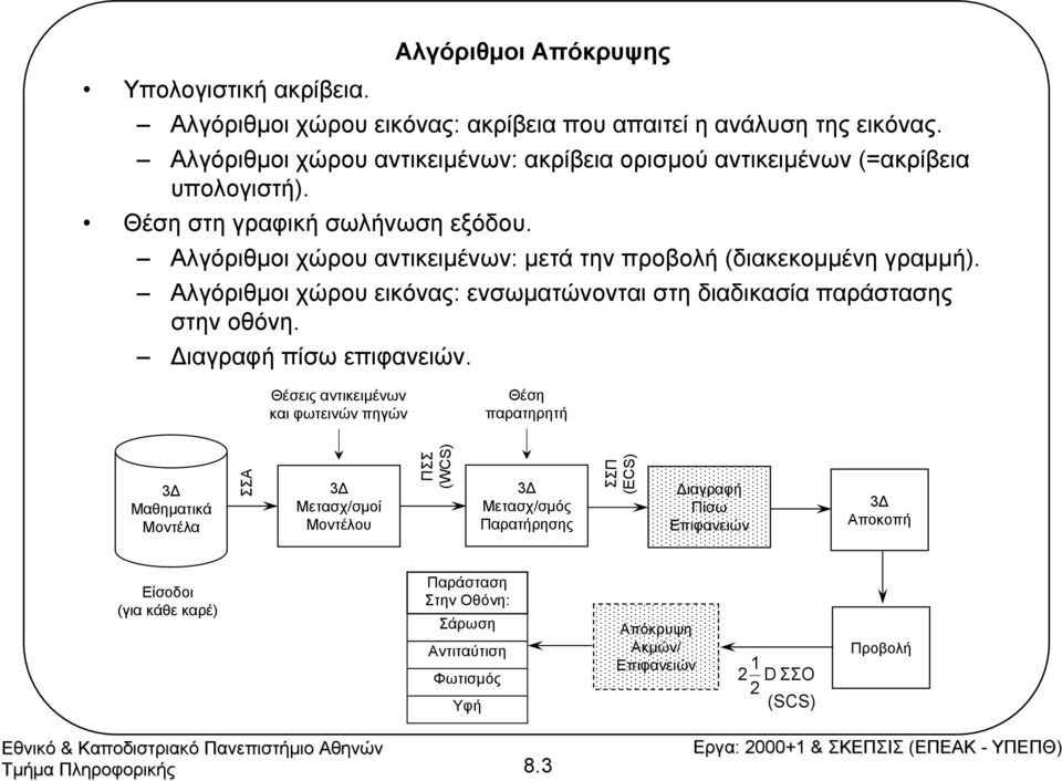 Αλγόριθµοι χώρου αντικειµένων: µετά την προβολή (διακεκοµµένη γραµµή). Αλγόριθµοι χώρου εικόνας: ενσωµατώνονται στη διαδικασία παράστασης στην οθόνη. ιαγραφή πίσω επιφανειών.