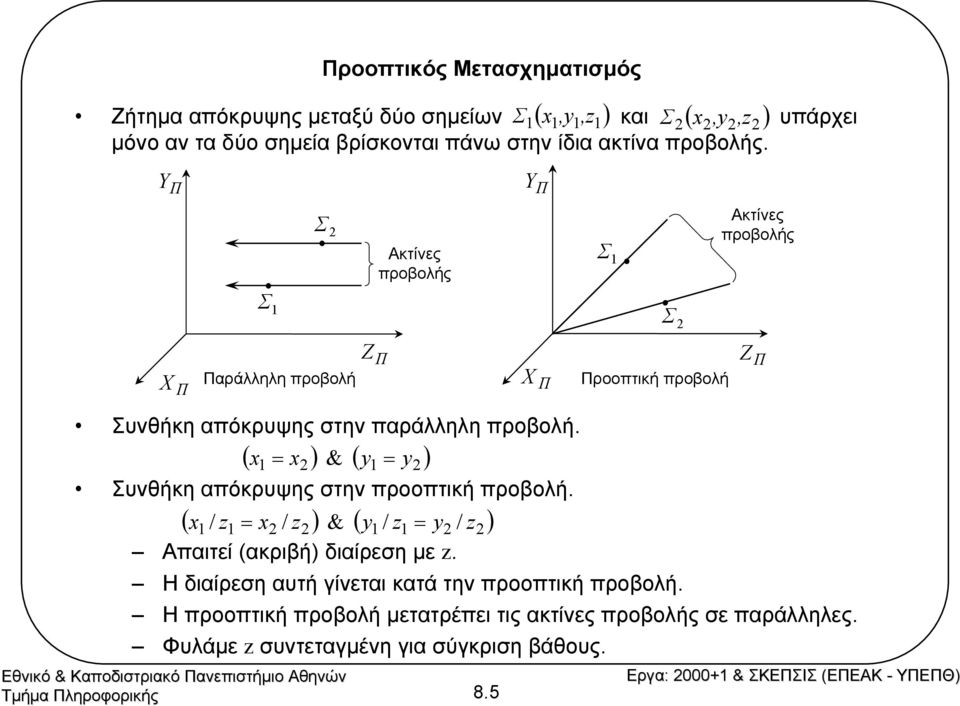 Y Π Y Π Σ Σ 2 Ακτίνες προβολής Σ Σ 2 Ακτίνες προβολής X Π Παράλληλη προβολή Z Π X Π Προοπτική προβολή Z Π Συνθήκη απόκρυψης στην παράλληλη προβολή.