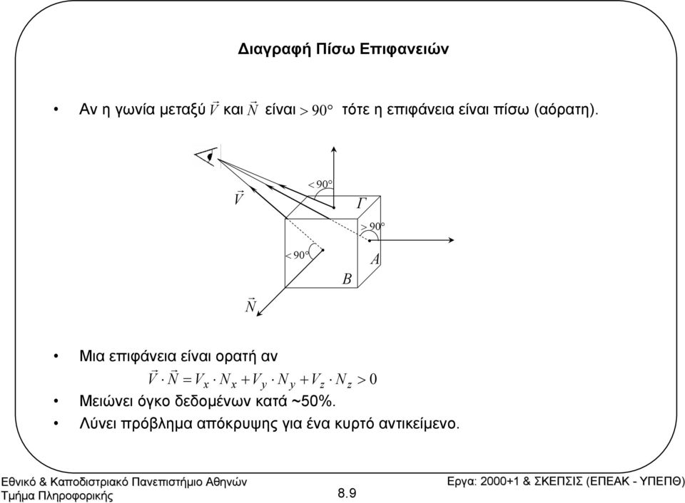 V N < 90 < 90 B Γ > 90 A Μια επιφάνεια είναι ορατή αν V N = Vx N x +