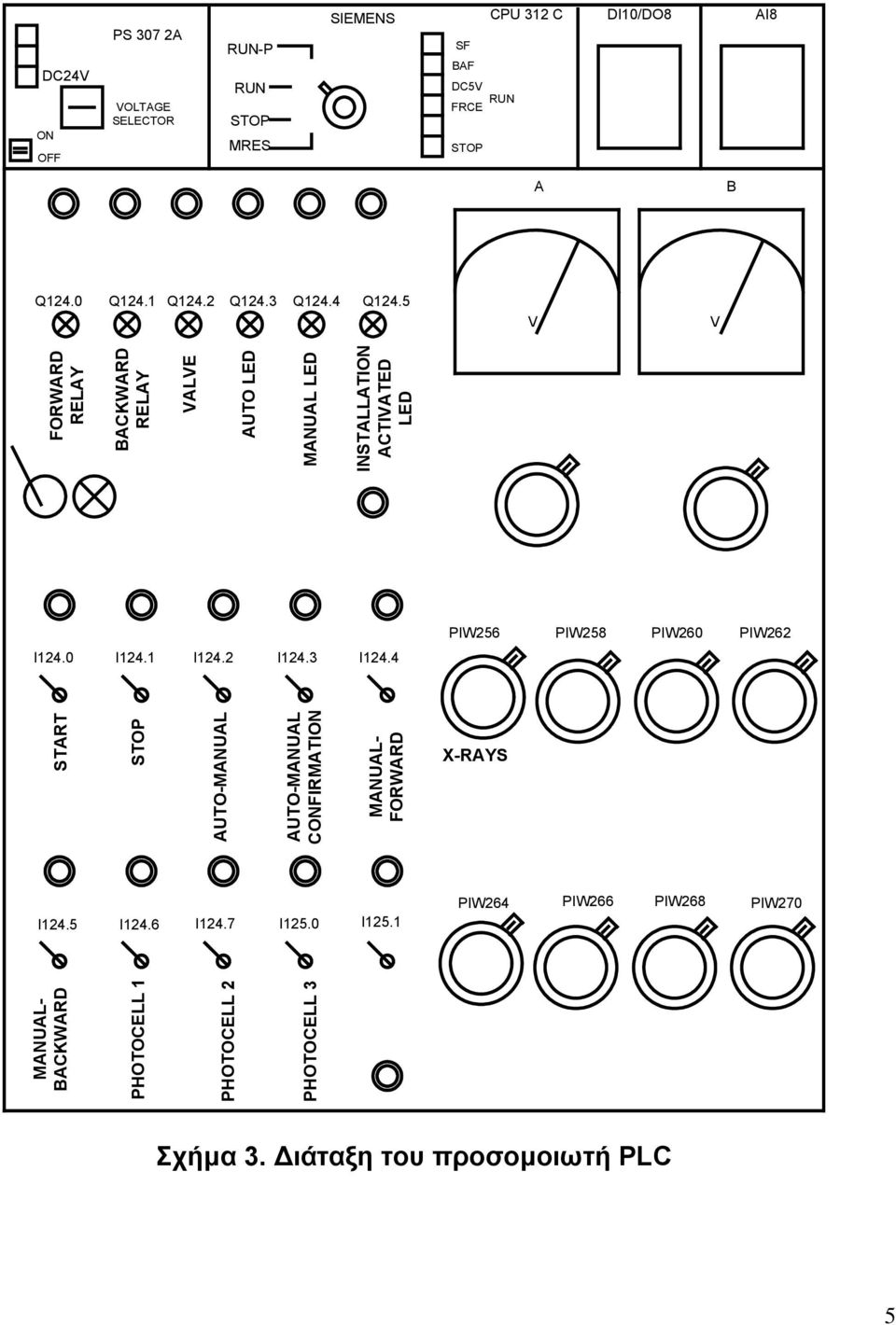 4 PIW256 PIW258 PIW260 PIW262 START CONFIRMATION MANUAL- FORWARD X-RAYS I124.5 I124.6 I124.7 I125.0 I125.