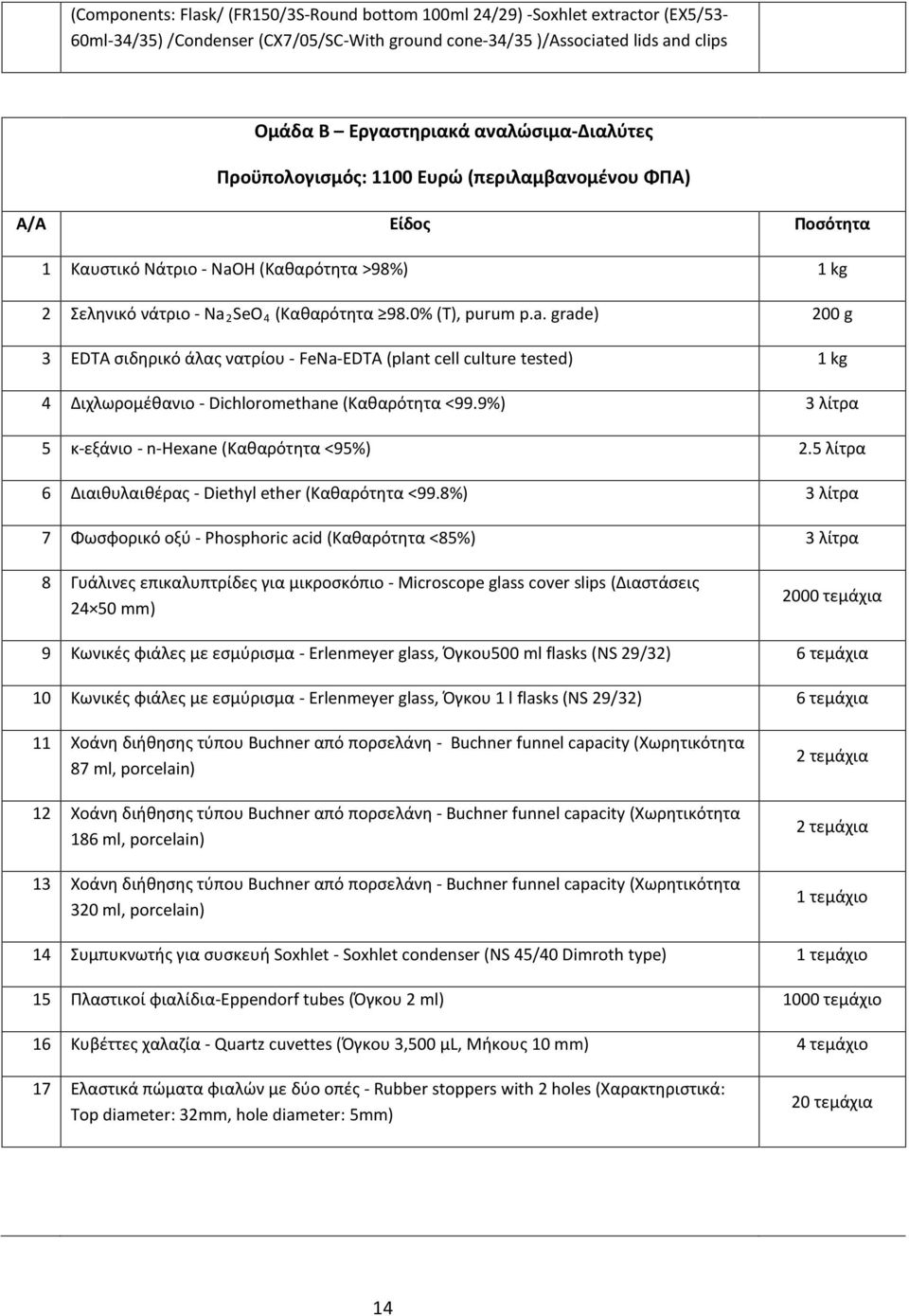 H (Καθαρότητα >98%) 1 kg 2 Σεληνικό νάτριο - Na 2 SeO 4 (Καθαρότητα 98.0% (T), purum p.a. grade) 200 g 3 EDTA σιδηρικό άλας νατρίου - FeNa-EDTA (plant cell culture tested) 1 kg 4 Διχλωρομέθανιο - Dichloromethane (Καθαρότητα <99.