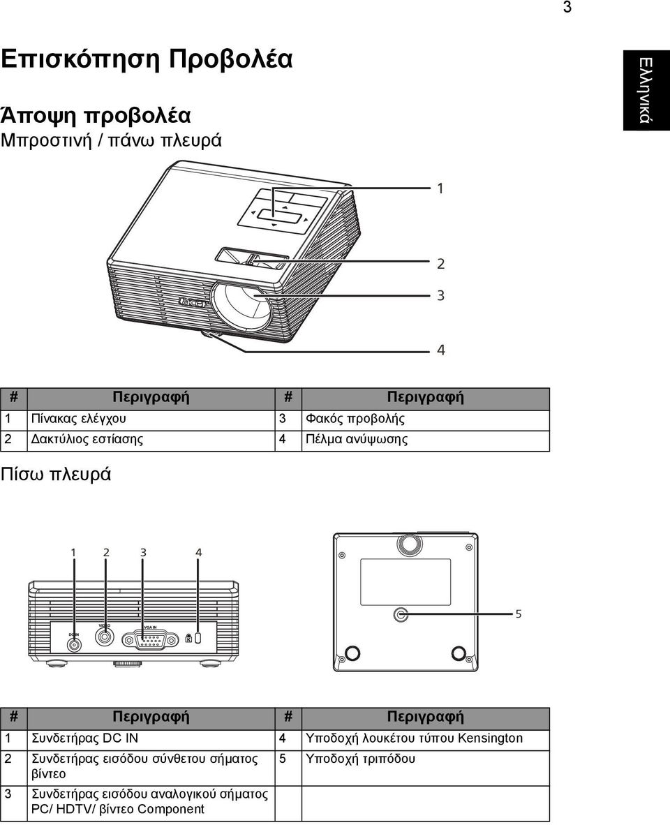 Περιγραφή # Περιγραφή 1 Συνδετήρας DC IN 4 Υποδοχή λουκέτου τύπου Kensington 2 Συνδετήρας εισόδου