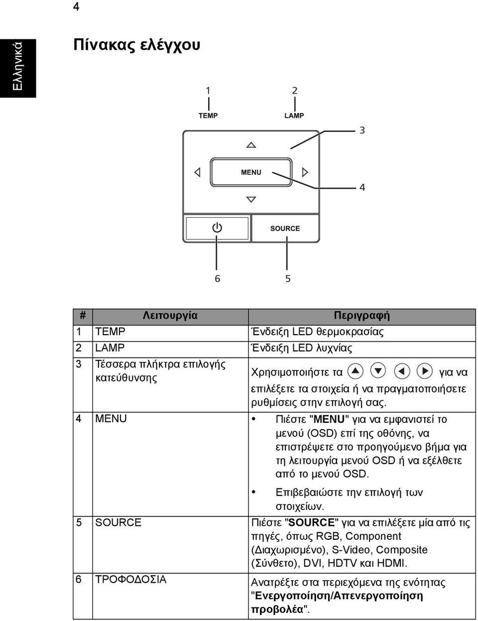 4 MENU Πιέστε "MENU" για να εµφανιστεί το µενού (OSD) επί της οθόνης, να επιστρέψετε στο προηγούµενο βήµα για τη λειτουργία µενού OSD ή να εξέλθετε από το µενού OSD.