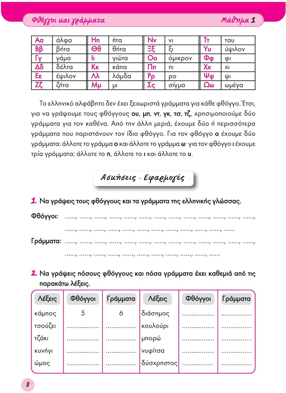 Από την άλλη μεριά, έχουμε δύο ή περισσότερα γράμματα που παριστάνουν τον ίδιο φθόγγο.