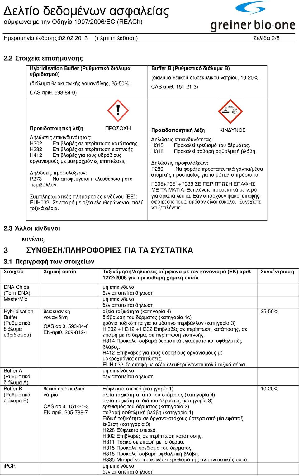 H332 Επιβλαβές σε περίπτωση εισπνοής H412 Επιβλαβές για τους υδρόβιους οργανισµούς µε µακροχρόνιες επιπτώσεις. ηλώσεις προφυλάξεων: P273 Να αποφεύγεται η ελευθέρωση στο περιβάλλον.