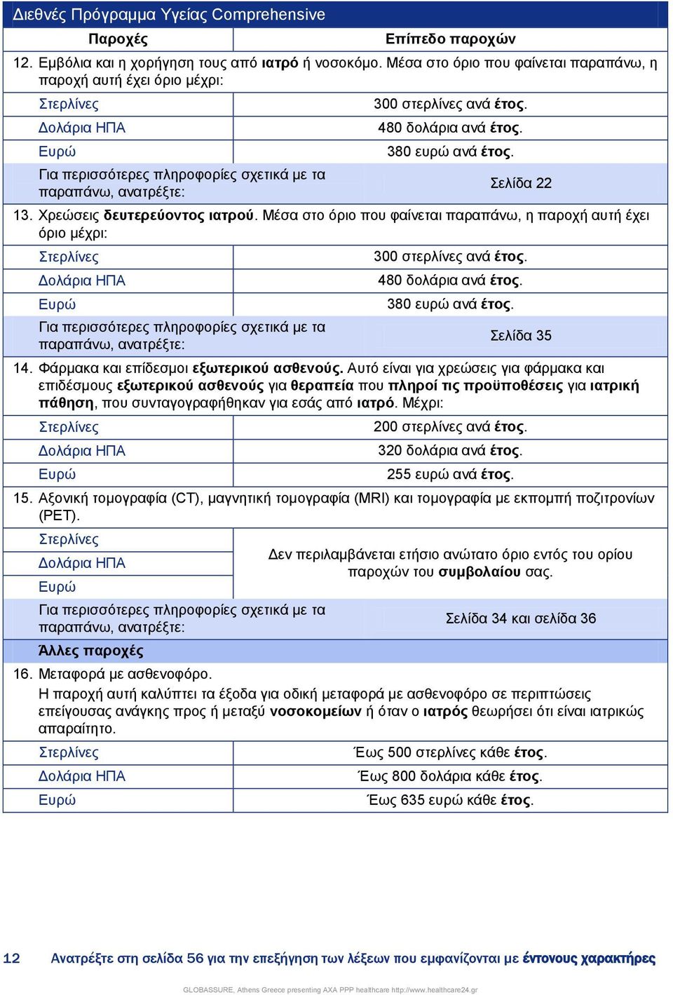 480 δνιάξηα αλά έηνο. 380 επξψ αλά έηνο. ειίδα 22 13. Υξεψζεηο δεπηεξεύνληνο ηαηξνύ.  480 δνιάξηα αλά έηνο. 380 επξψ αλά έηνο. ειίδα 35 14. Φάξκαθα θαη επίδεζκνη εμσηεξηθνύ αζζελνύο.