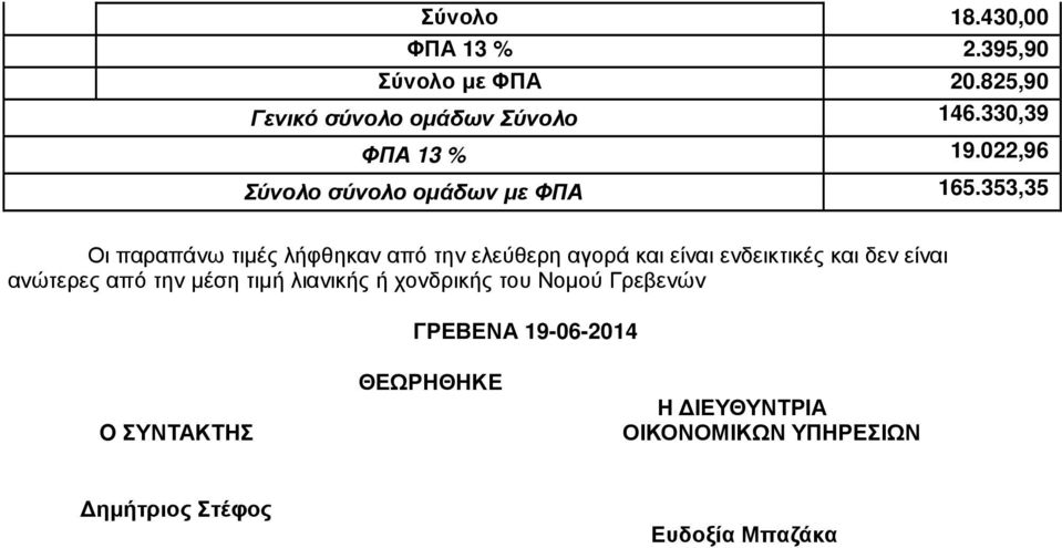 353,35 Οι παραπάνω τιµές λήφθηκαν από την ελεύθερη αγορά και είναι ενδεικτικές και δεν είναι ανώτερες