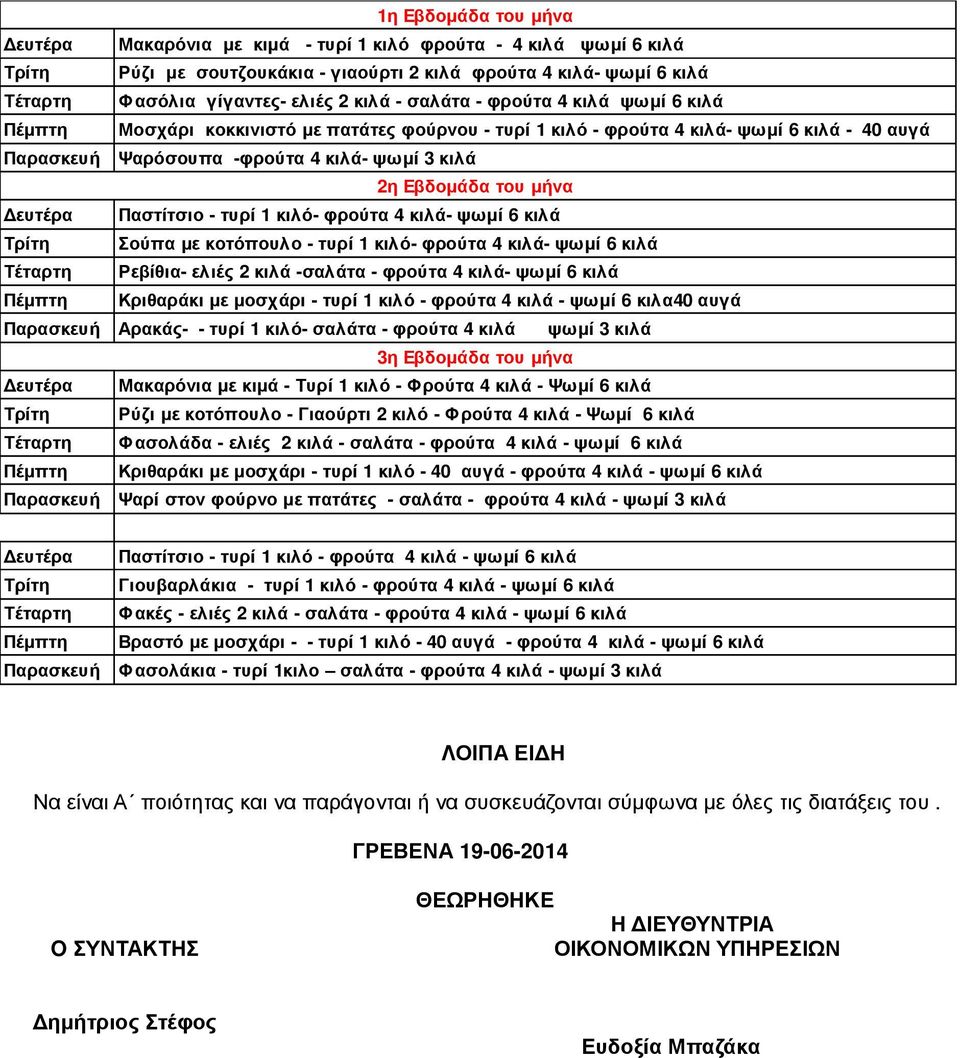 µήνα ευτέρα Παστίτσιο - τυρί 1 κιλό- φρούτα 4 κιλά- ψωµί 6 κιλά Τρίτη Σούπα µε κοτόπουλο - τυρί 1 κιλό- φρούτα 4 κιλά- ψωµί 6 κιλά Τέταρτη Ρεβίθια- ελιές 2 κιλά -σαλάτα - φρούτα 4 κιλά- ψωµί 6 κιλά