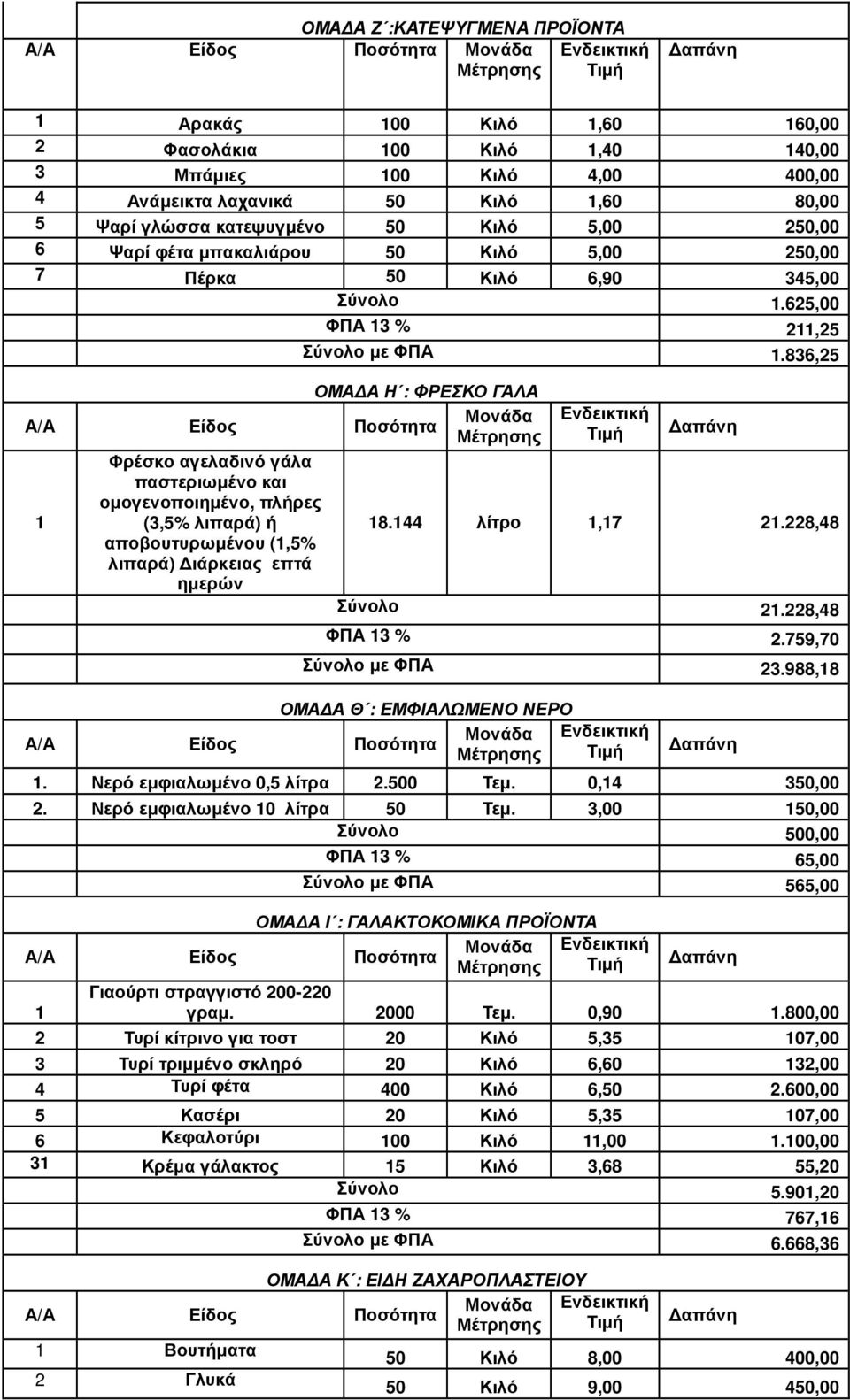 836,25 ΟΜΑ Α Η : ΦΡΕΣΚΟ ΓΑΛΑ 1 Φρέσκο αγελαδινό γάλα παστεριωµένο και οµογενοποιηµένο, πλήρες (3,5% λιπαρά) ή 18.144 λίτρο 1,17 21.228,48 αποβουτυρωµένου (1,5% λιπαρά) ιάρκειας επτά ηµερών Σύνολο 21.