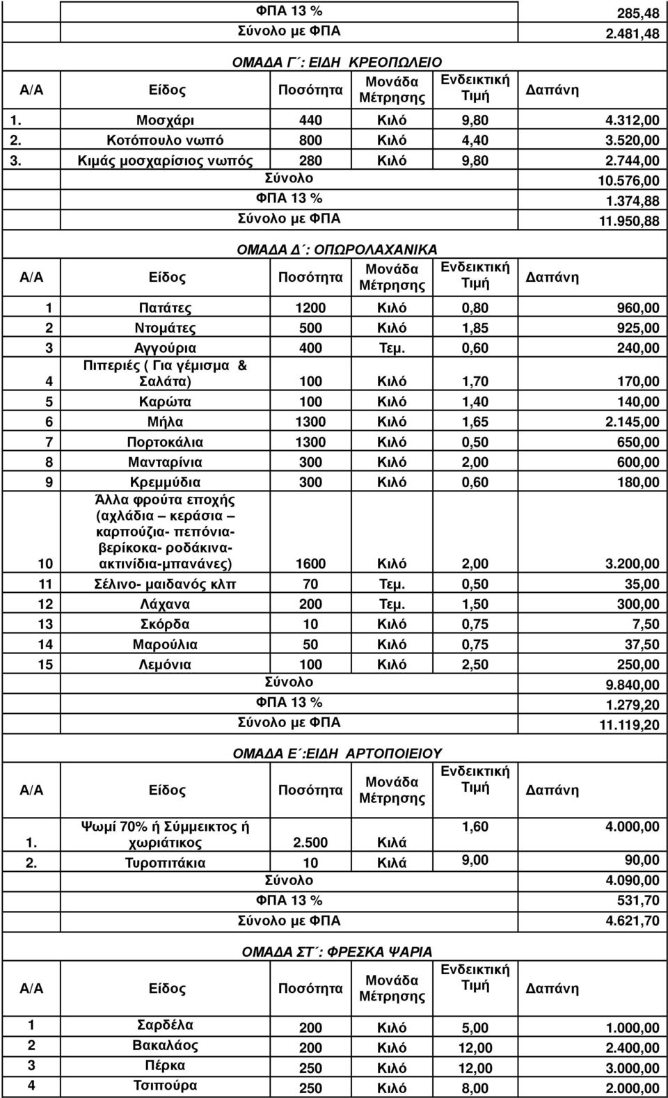 0,60 240,00 Πιπεριές ( Για γέµισµα & 4 Σαλάτα) 100 Κιλό 1,70 170,00 5 Καρώτα 100 Κιλό 1,40 140,00 6 Μήλα 1300 Κιλό 1,65 2.