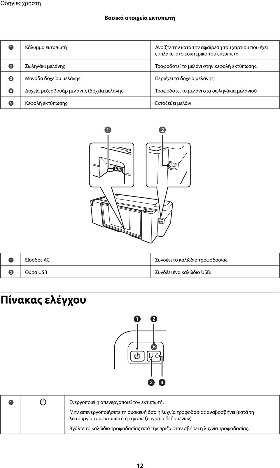 D Δοχεία ρεζερβουάρ μελάνης (Δοχεία μελάνης) Τροφοδοτεί το μελάνι στα σωληνάκια μελανιού. E Κεφαλή εκτύπωσης Εκτοξεύει μελάνι. A Είσοδος AC Συνδέει το καλώδιο τροφοδοσίας.