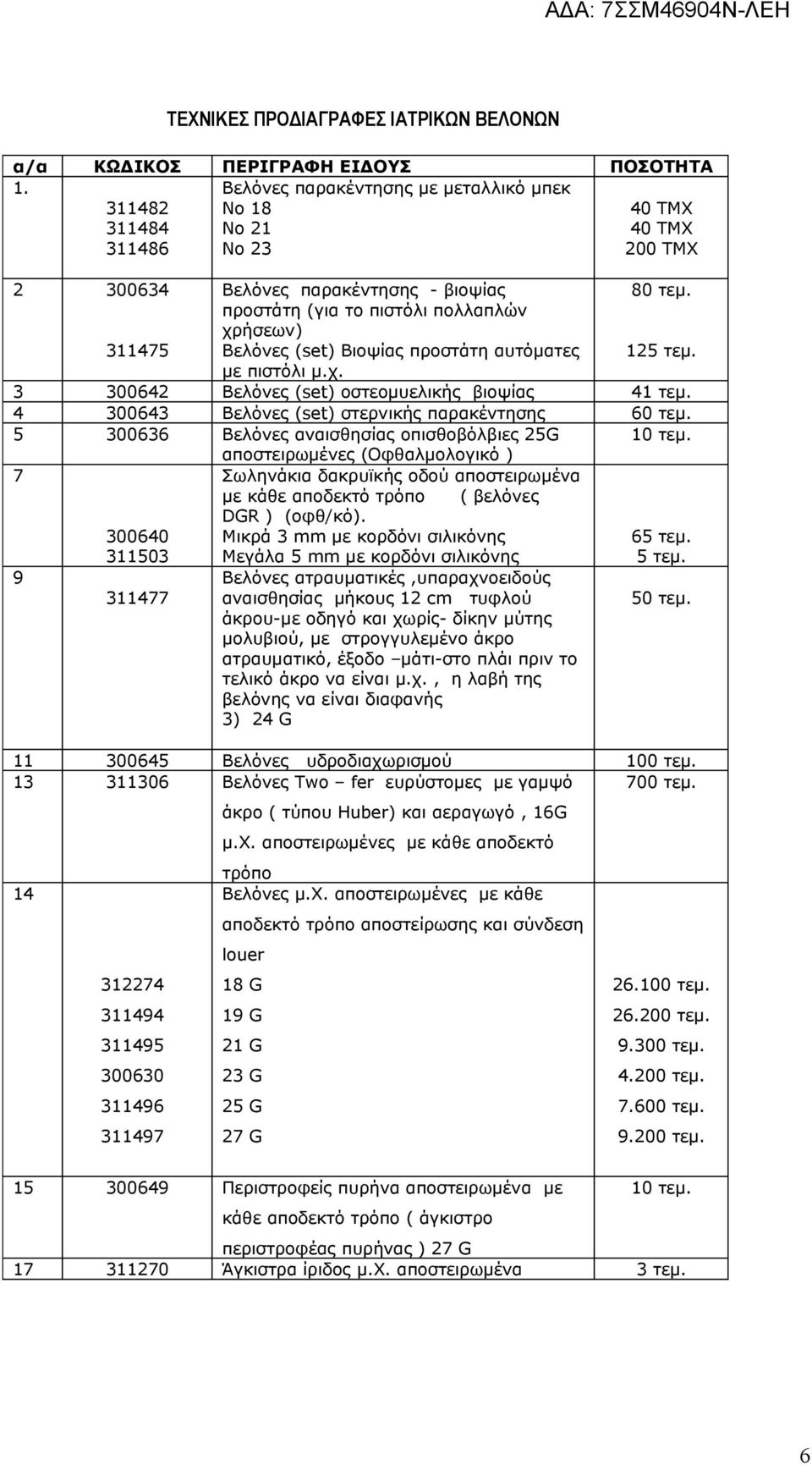 (set) Βιοψίας προστάτη αυτόματες 80 τεμ. 125 τεμ. με πιστόλι μ.χ. 3 300642 Βελόνες (set) οστεομυελικής βιοψίας 41 τεμ. 4 300643 Βελόνες (set) στερνικής παρακέντησης 60 τεμ.