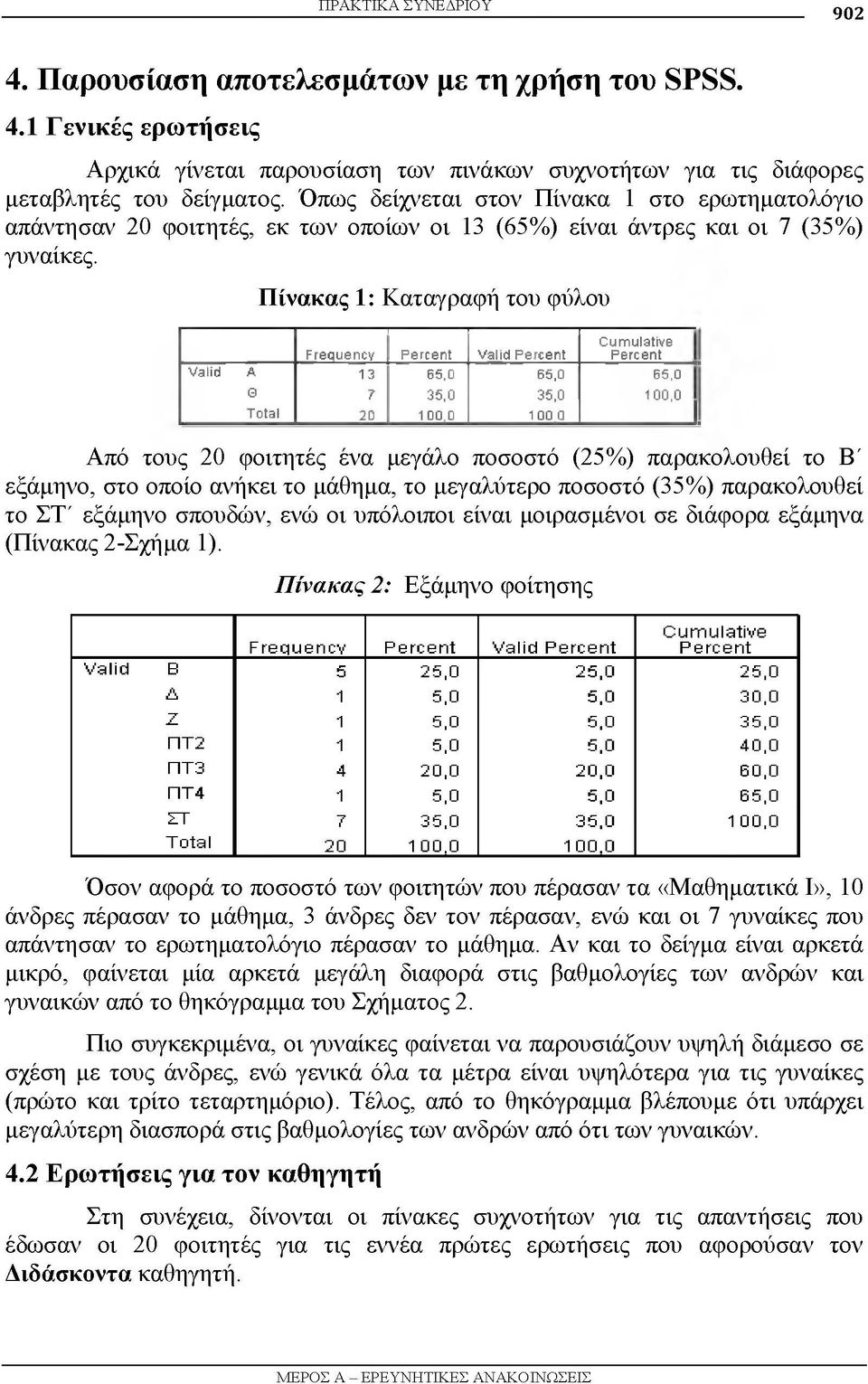 Πίνακας 1: Καταγραφή του φύλου Frequency Percent Valid Percent Cumulative Percent Valid A 13 65,0 65,0 65,0 Θ 7 35,0 35,0 100,0 Total 20 100.