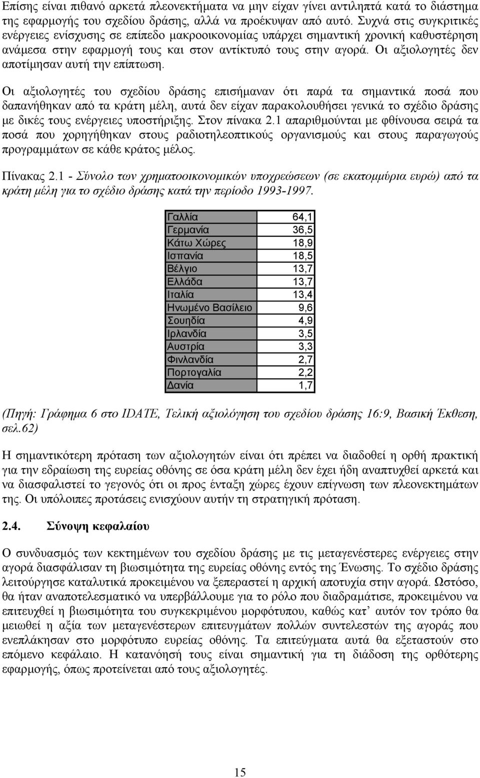 Οι αξιολογητές δεν αποτίµησαν αυτή την επίπτωση.