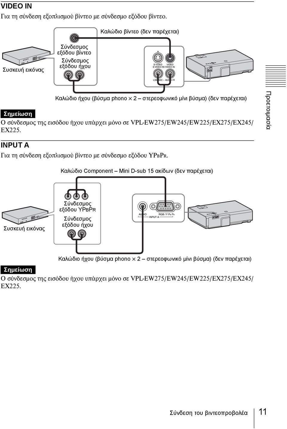 σύνδεσμος της εισόδου ήχου υπάρχει μόνο σε VPL-EW275/EW245/EW225/EX275/EX245/ EX225. Προετοιμασία INPUT A Για τη σύνδεση εξοπλισμού βίντεο με σύνδεσμο εξόδου YPBPR.