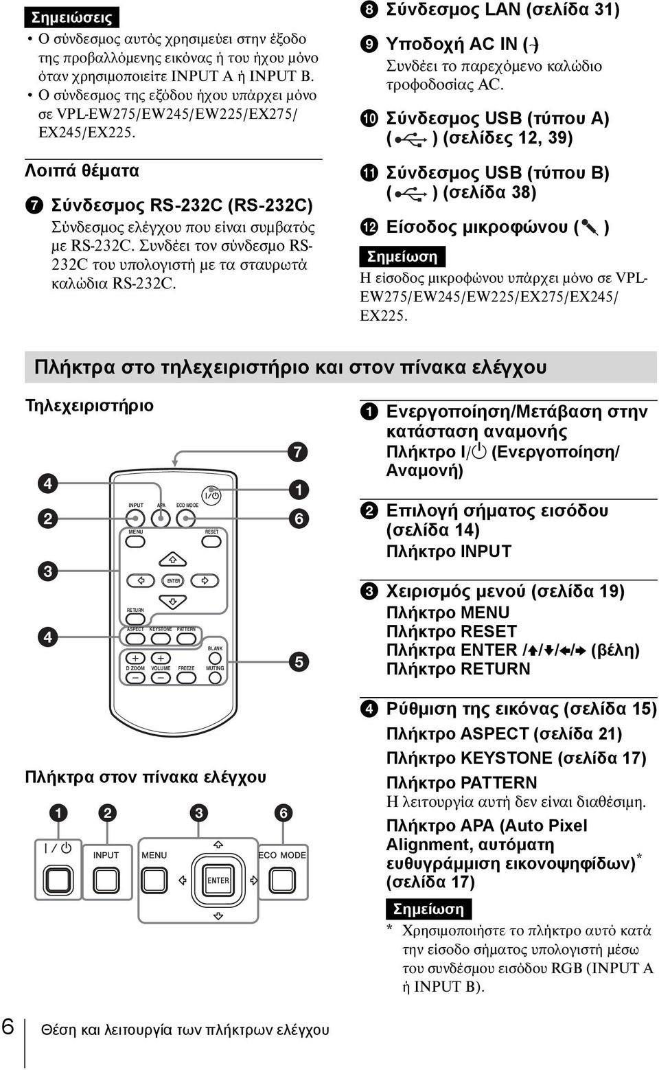 Συνδέει τον σύνδεσμο RS- 232C του υπολογιστή με τα σταυρωτά καλώδια RS-232C. h Σύνδεσμος LAN (σελίδα 31) i Υποδοχή AC IN ( ) Συνδέει το παρεχόμενο καλώδιο τροφοδοσίας AC.