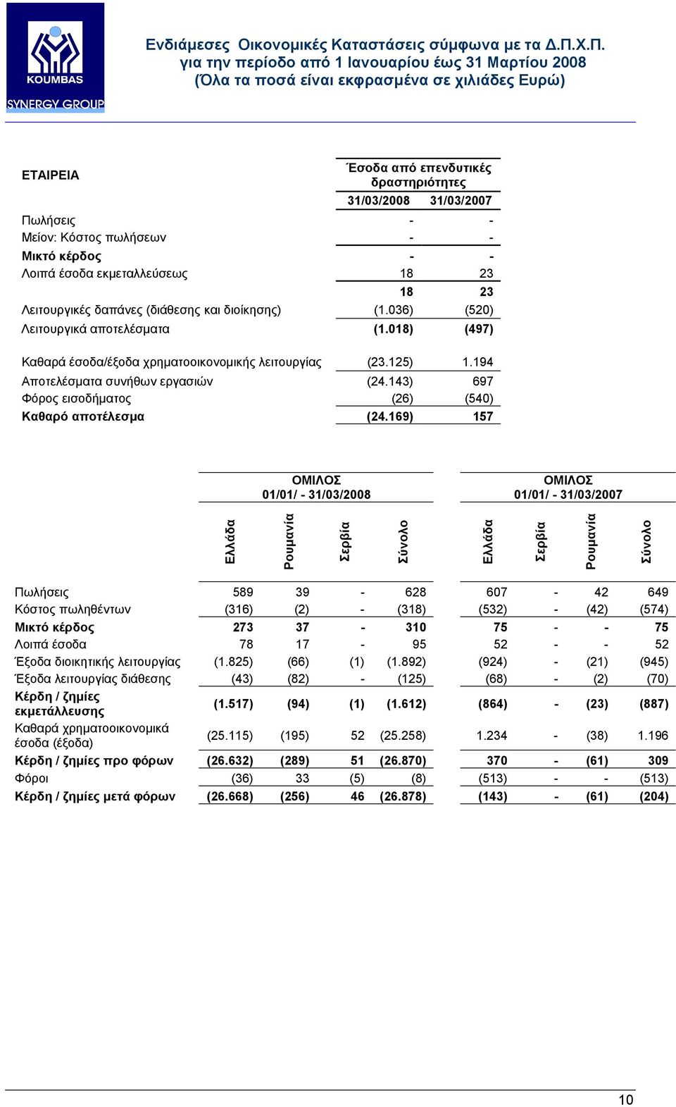 143) 697 Φόρος εισοδήµατος (26) (540) Καθαρό αποτέλεσµα (24.