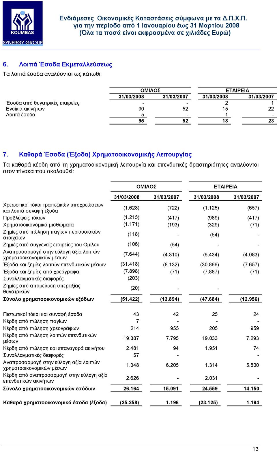 Καθαρά Έσοδα (Έξοδα) Χρηµατοοικονοµικής Λειτουργίας Τα καθαρά κέρδη από τη χρηµατοοικονοµική λειτουργία και επενδυτικές δραστηριότητες αναλύονται στον πίνακα που ακολουθεί: 31/03/2008 31/03/2007