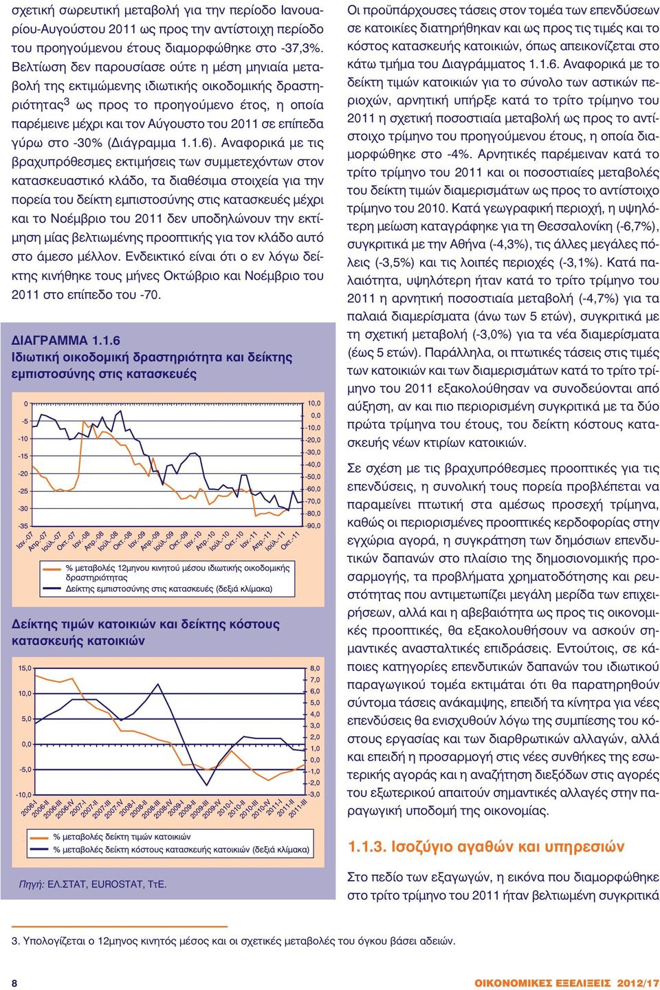 γύρω στο -30% ( ιάγραµµα 1.1.6).