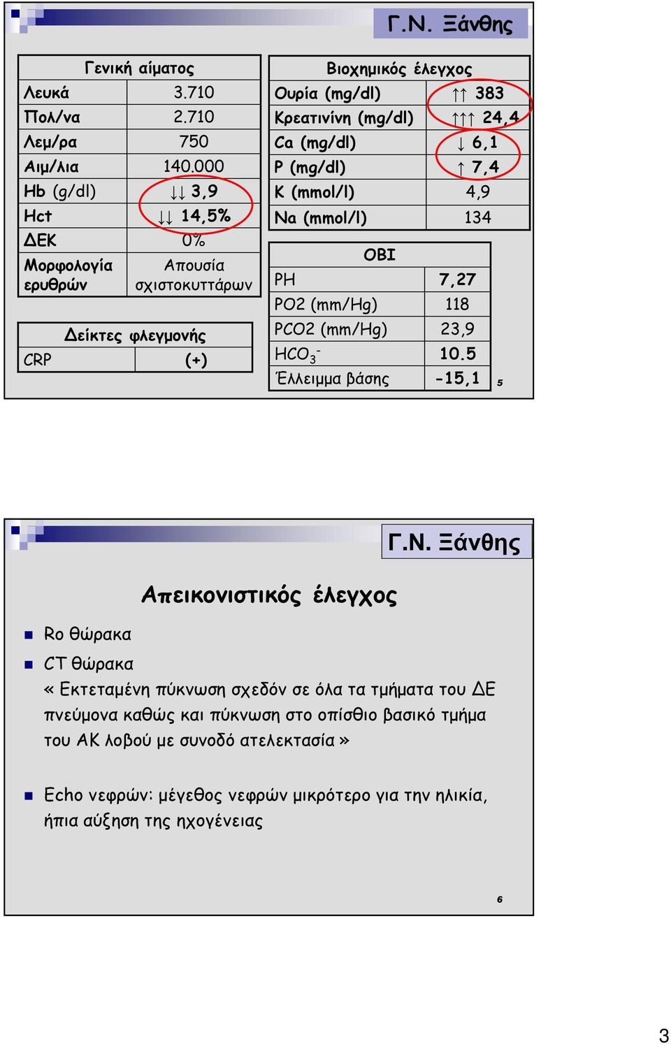 4,9 Na (mmol/l) 134 ΟΒΙ PH 7,27 PO2 (mm/hg) 118 PCO2 (mm/hg) 23,9 HCO - 3 10.5 Έλλειµµα βάσης -15,1 5 Απεικονιστικός έλεγχος Γ.Ν.