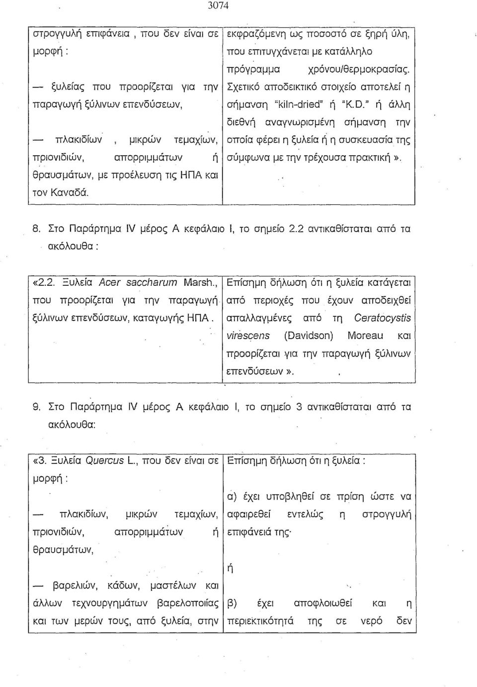 θραυσμάτων, με προέλευση τις ΗΠΑ και τον Καναδά. 8. Στο Παράρτημα lν μέρος Α κεφάλαιο ι, το σημείο 2.2 αντικαθίσταται από τα ακόλουθα: «2.2. =υλεία Acer saccharum Marsh.