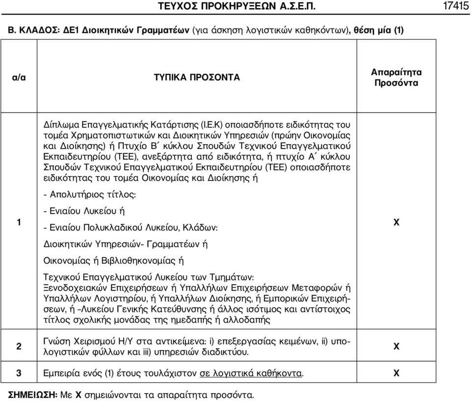 Διοικητικών Γραμματέων (για άσκηση λογιστικών καθηκόντων), θέση μία (1) α/α ΤΥΠΙΚΑ ΠΡΟΣΟΝΤΑ Απαραίτητα Προσόντα 1 2 Δίπλωμα Επ