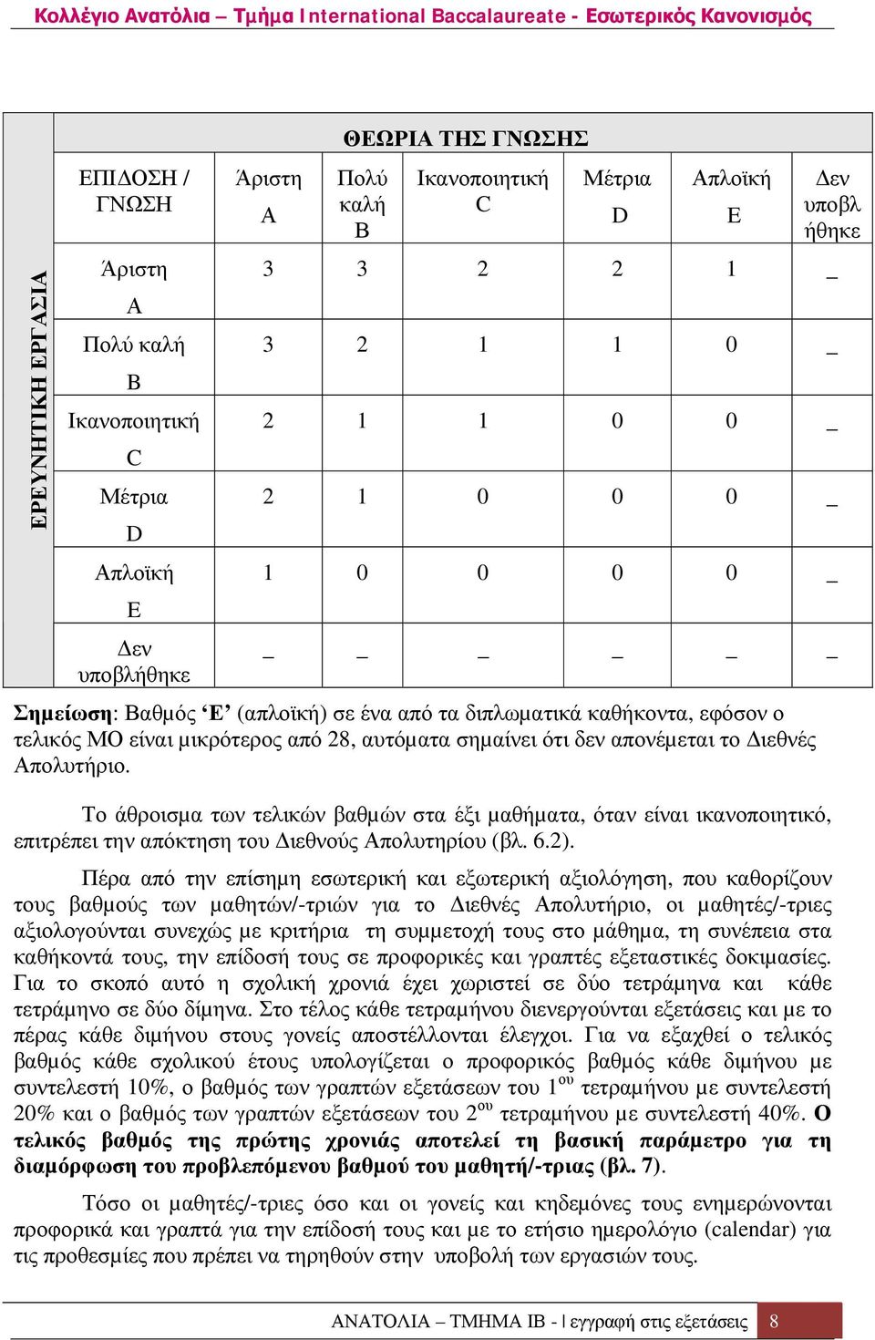 απονέµεται το ιεθνές Απολυτήριο. Το άθροισµα των τελικών βαθµών στα έξι µαθήµατα, όταν είναι ικανοποιητικό, επιτρέπει την απόκτηση του ιεθνούς Απολυτηρίου (βλ. 6.2).