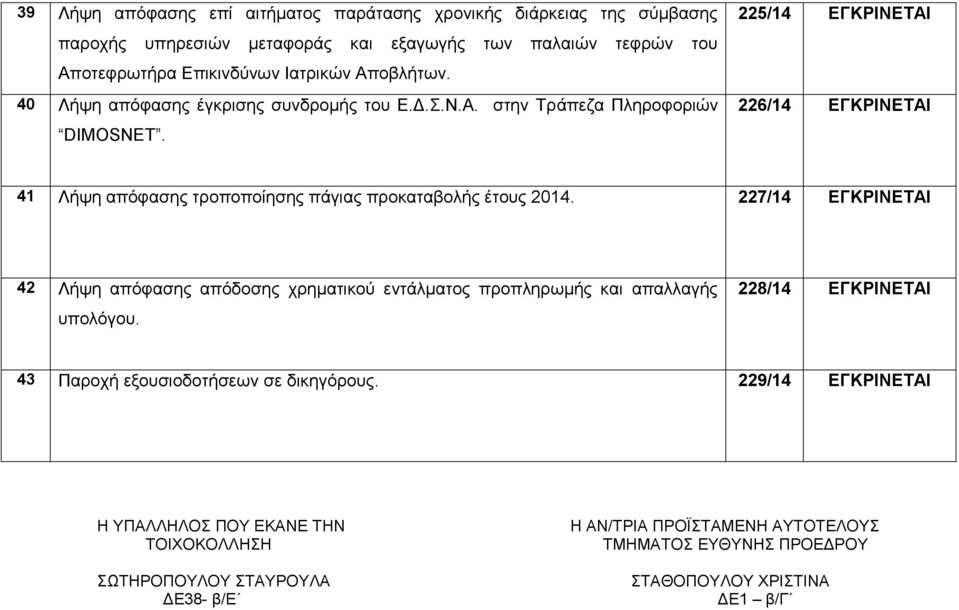 225/14 ΔΓΚΡΗΝΔΣΑΗ 226/14 ΔΓΚΡΗΝΔΣΑΗ 41 Λήςε απόθαζεο ηξνπνπνίεζεο πάγηαο πξνθαηαβνιήο έηνπο 2014.