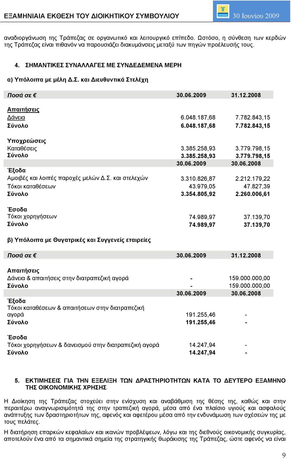 06.2009 31.12.2008 Απαιτήσεις Δάνεια 6.048.187,68 7.782.843,15 Σύνολο 6.048.187,68 7.782.843,15 Υποχρεώσεις Καταθέσεις 3.385.258,93 3.779.798,15 Σύνολο 3.385.258,93 3.779.798,15 30.06.2009 30.06.2008 Έξοδα Αμοιβές και λοιπές παροχές μελών Δ.