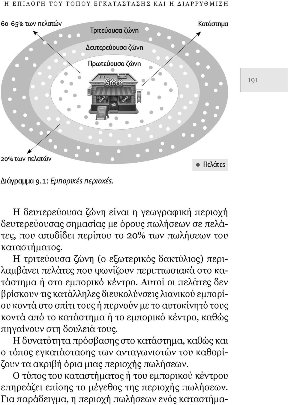 Η τριτεύουσα ζώνη (ο εξωτερικός δακτύλιος) περιλαμβάνει πελάτες που ψωνίζουν περιπτωσιακά στο κατάστημα ή στο εμπορικό κέντρο.