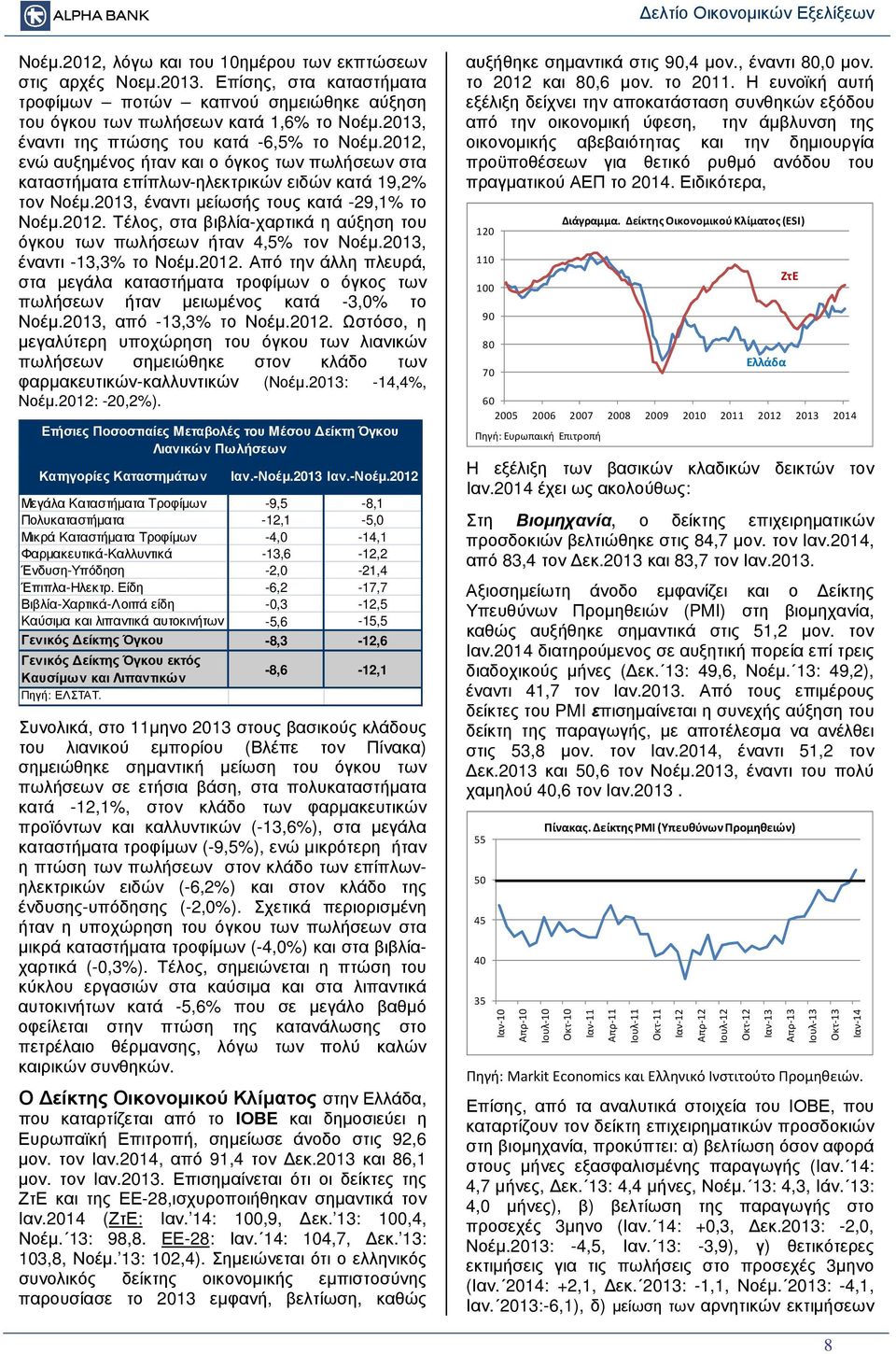 2013, έναντι µείωσής τους κατά -29,1% το Νοέµ.2012. Τέλος, στα βιβλία-χαρτικά η αύξηση του όγκου των πωλήσεων ήταν 4,5% τον Νοέµ.2013, έναντι -13,3% το Νοέµ.2012. Από την άλλη πλευρά, στα µεγάλα καταστήµατα τροφίµων ο όγκος των πωλήσεων ήταν µειωµένος κατά -3,0% το Νοέµ.