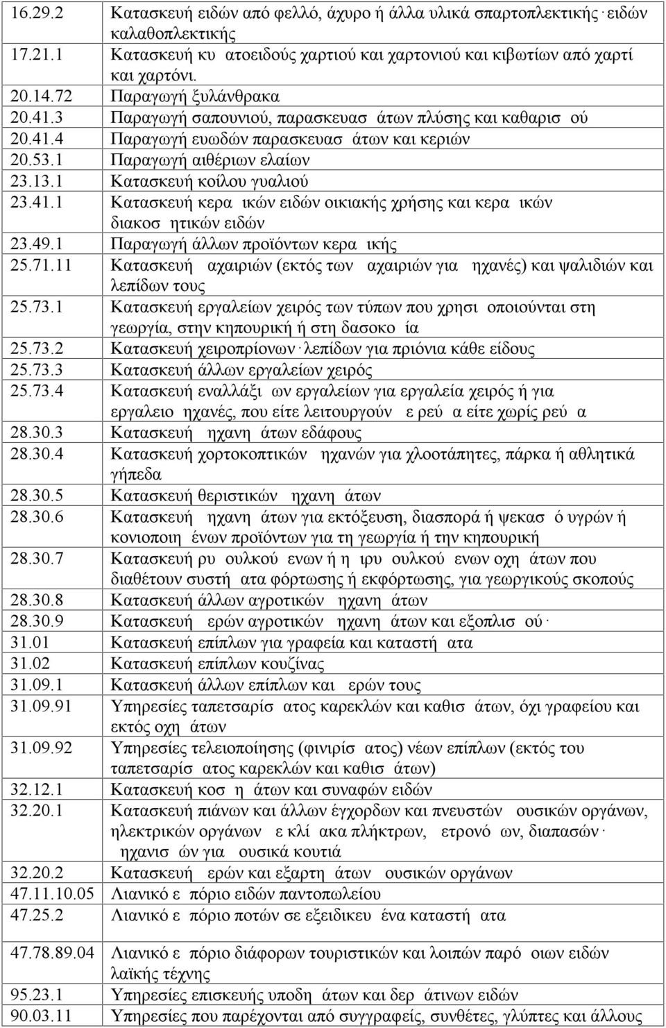 1 Κατασκευή κοίλου γυαλιού 23.41.1 Κατασκευή κεραμικών ειδών οικιακής χρήσης και κεραμικών διακοσμητικών ειδών 23.49.1 Παραγωγή άλλων προϊόντων κεραμικής 25.71.