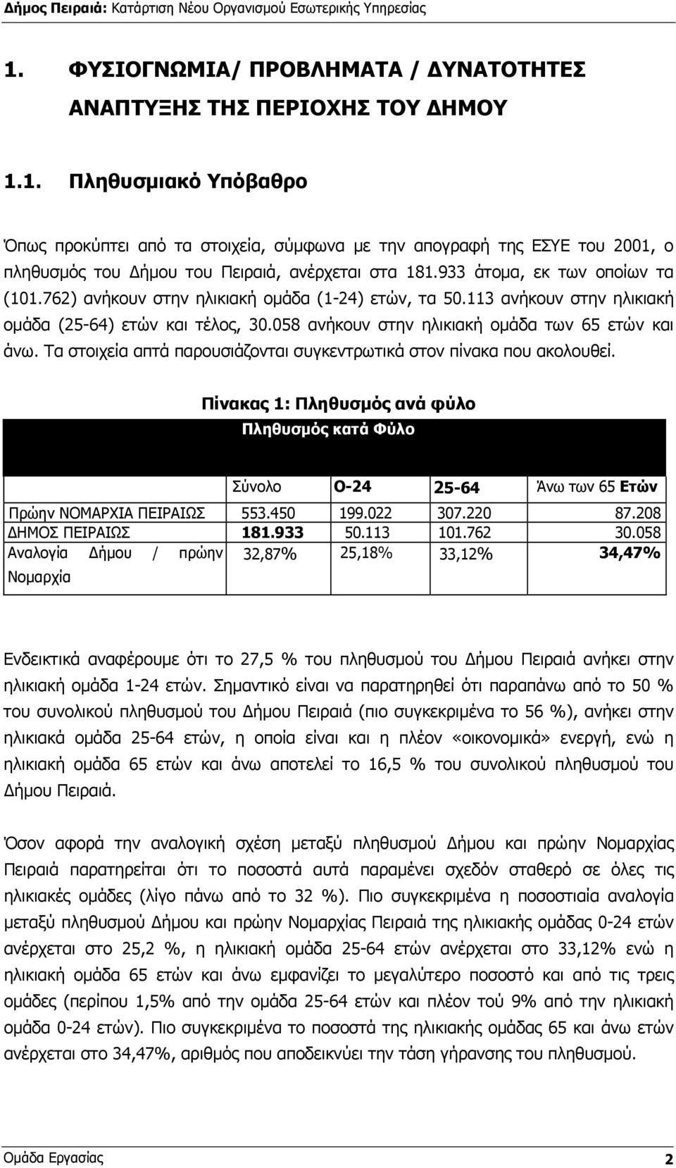 Τα στοιχεία απτά παρουσιάζονται συγκεντρωτικά στον πίνακα που ακολουθεί. Πίνακας 1: Πληθυσµός ανά φύλο Πληθυσµός κατά Φύλο Σύνολο Ο-24 25-64 Άνω των 65 Ετών Πρώην ΝΟΜΑΡΧΙΑ ΠΕΙΡΑΙΩΣ 553.450 199.