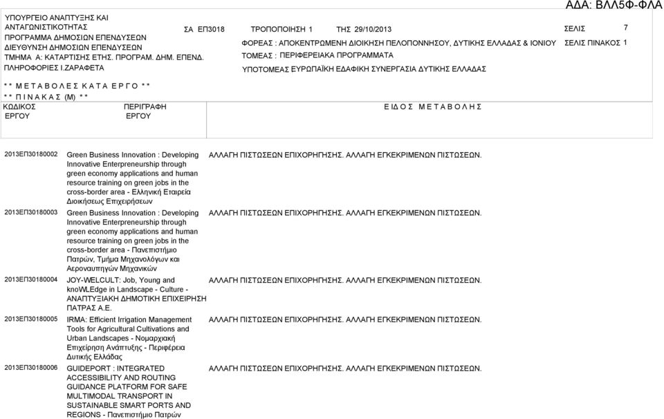 ΖΡΦΕΤ ΤΟΜΕ : ΠΕΡΙΦΕΡΕΙΚ ΠΡΟΓΡΜΜΤ ΥΠΟΤΟΜΕ ΠΪΚΗ : ΕΔΦΙΚΗ ΥΝΕΡΓΙ ΔΥΤΙΚΗ ΕΛΛΔ * * Μ Ε Τ Ο Λ Ε Κ Τ Ε Ρ Γ Ο * * * * Π Ι Ν Κ (Μ) * * ΚΩΔΙΚΟ ΠΕΡΙΓΡΦΗ Ε ΙΔ Ο Μ Ε Τ Ο Λ Η 2013ΕΠ30180002 2013ΕΠ30180003