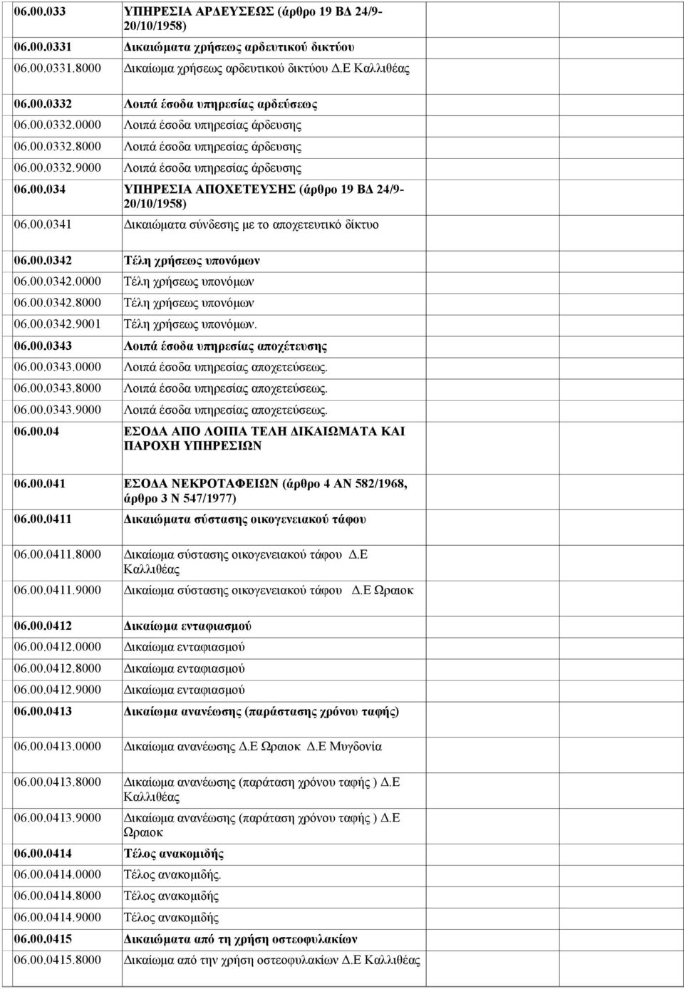 00.0342.8000 Τέλη χρήσεως υπονόμων 06.00.0342.9001 Τέλη χρήσεως υπονόμων. 06.00.0343 Λοιπά έσοδα υπηρεσίας αποχέτευσης 06.00.0343.0000 Λοιπά έσοδα υπηρεσίας αποχετεύσεως. 06.00.0343.8000 Λοιπά έσοδα υπηρεσίας αποχετεύσεως.