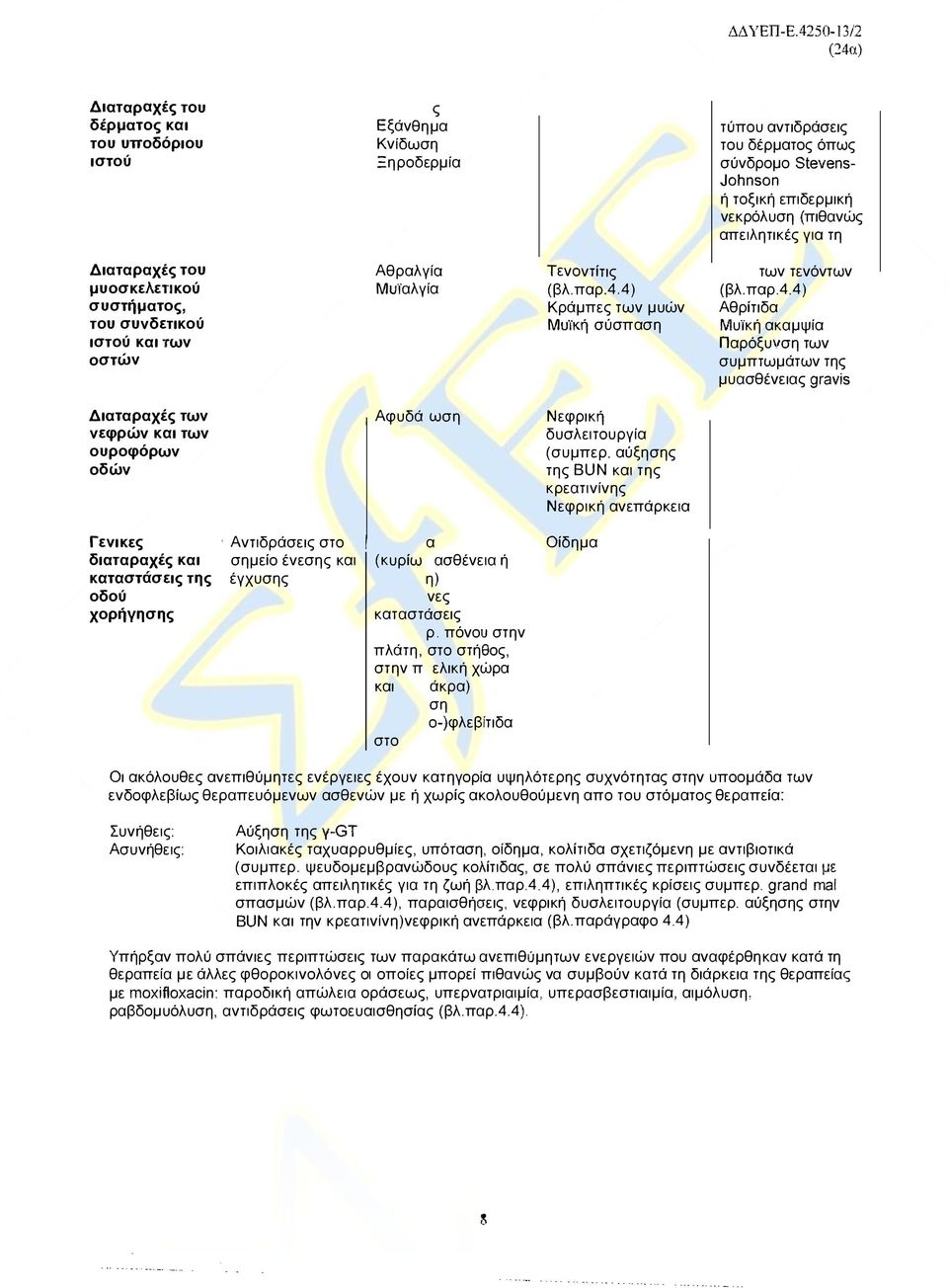 Εξάνθη Ξηροδερμία Διαταραχές του Αθραλγ των τενόντων οστών ία Ι Τενοντίτις μυοσκελεtlκού Muϊαλγία Ι (βλ.παρ.4.