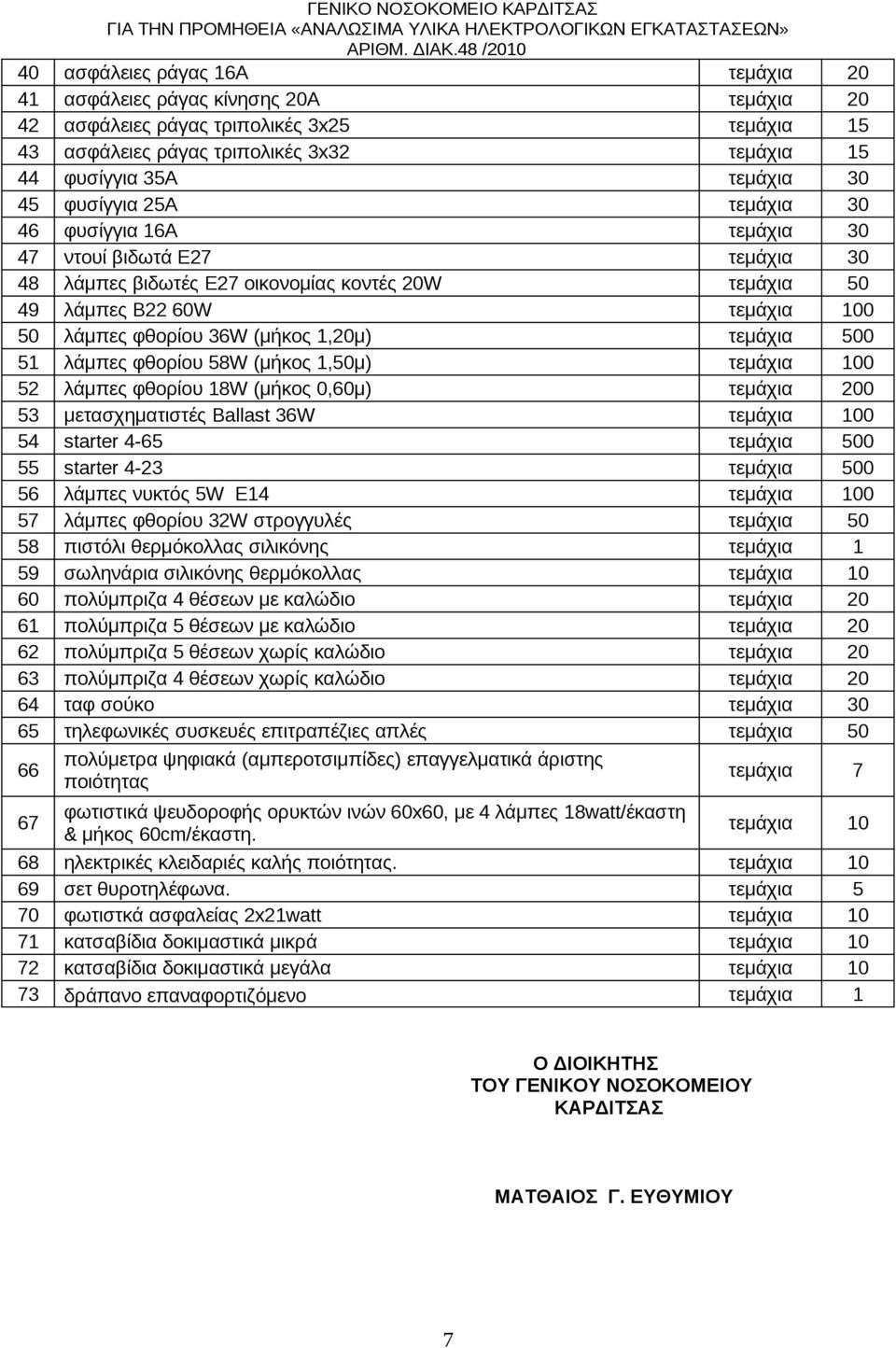 1,20μ) τεμάχια 500 51 λάμπες φθορίου 58W (μήκος 1,50μ) τεμάχια 100 52 λάμπες φθορίου 18W (μήκος 0,60μ) τεμάχια 200 53 μετασχηματιστές Ballast 36W τεμάχια 100 54 starter 4-65 τεμάχια 500 55 starter