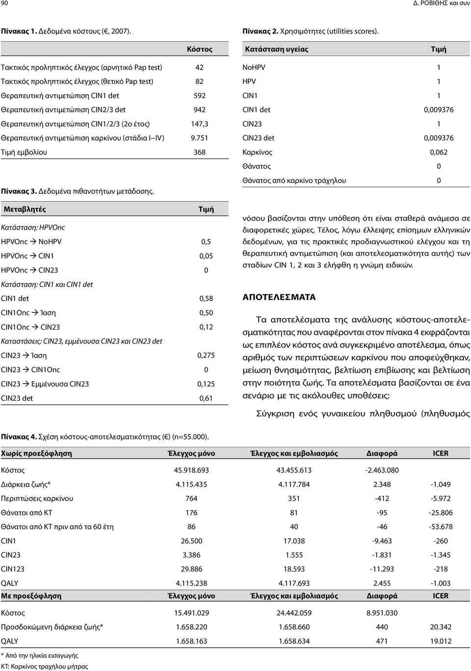 CIN2/3 det 942 Θεραπευτική αντιμετώπιση CIN1/2/3 (2ο έτος) 147,3 Θεραπευτική αντιμετώπιση καρκίνου (στάδια Ι ΙV) 9.751 Τιμή εμβολίου 368 Πίνακας 3. Δεδομένα πιθανοτήτων μετάδοσης.