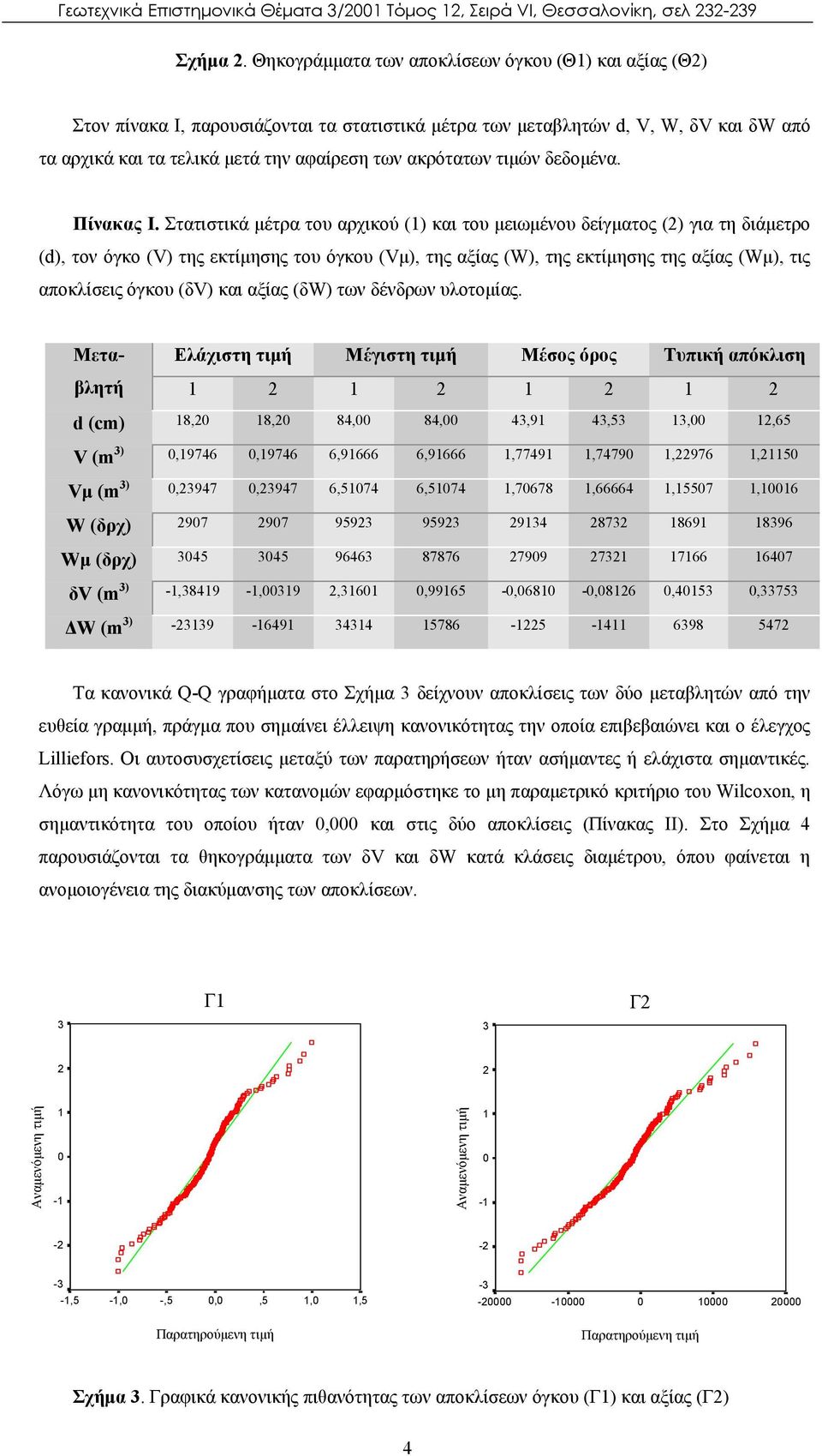 τιμών δεδομένα. Πίνακας I.