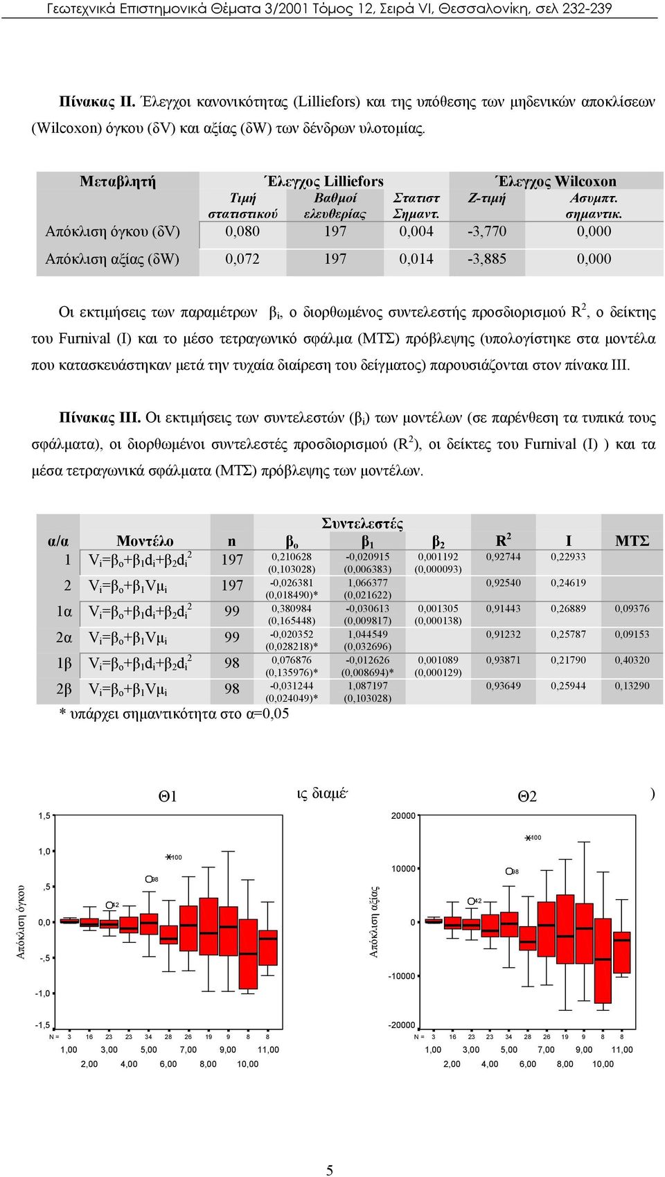 Απόκλιση όγκου (δv),8 197,4-3,77, Απόκλιση αξίας (δw),7 197,14-3,885, Οι εκτιμήσεις των παραμέτρων β i, ο διορθωμένος συντελεστής προσδιορισμού R, ο δείκτης του Furnival (I) και το μέσο τετραγωνικό