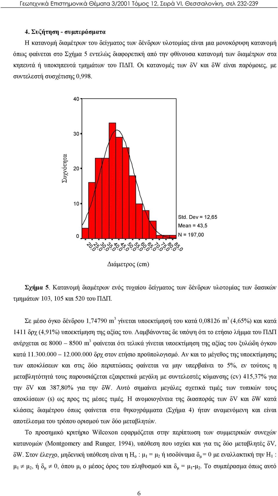 στα κηπευτά ή υποκηπευτά τμημάτων του ΠΔΠ. Οι κατανομές των δv και δw είναι παρόμοιες, με συντελεστή συσχέτισης,998. 4 3 Συχνότητα 1 Std.