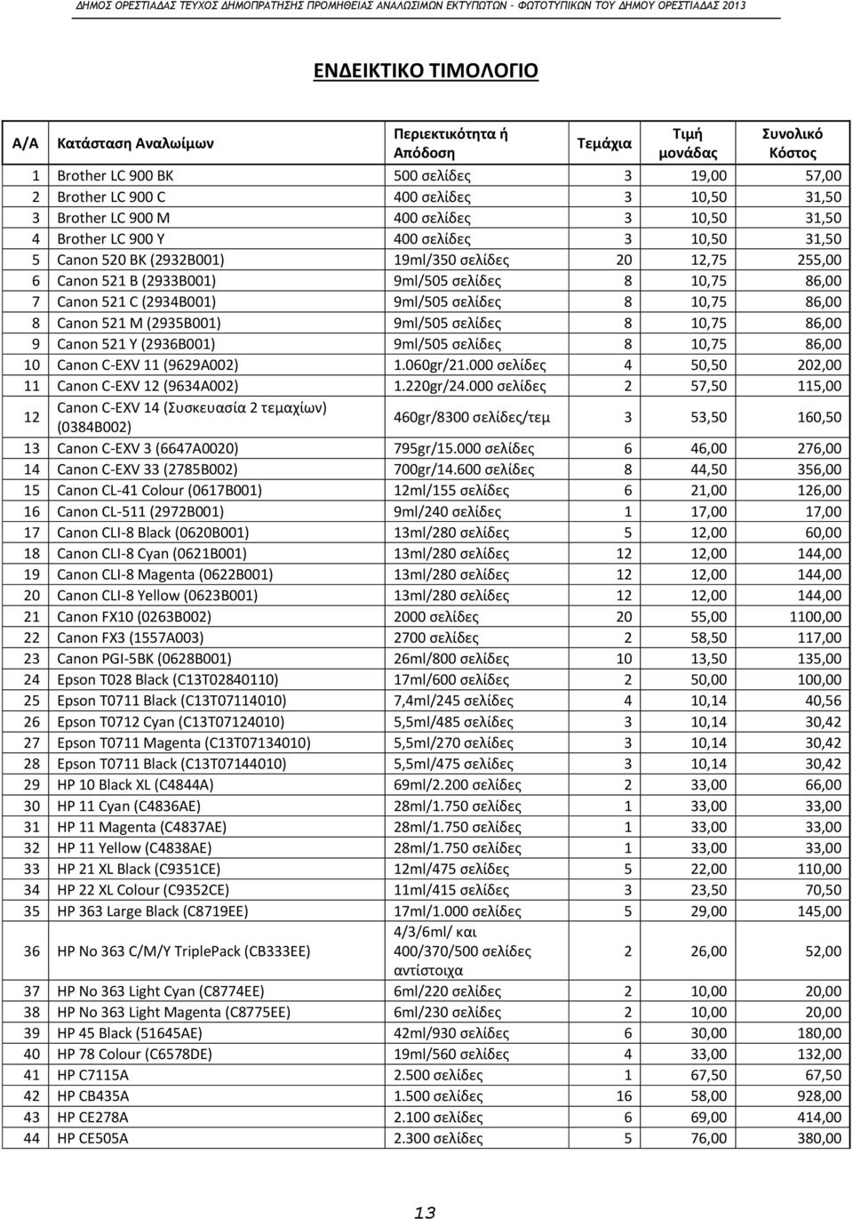 9ml/505 σελίδες 8 10,75 86,00 7 Canon 521 C (2934B001) 9ml/505 σελίδες 8 10,75 86,00 8 Canon 521 M (2935B001) 9ml/505 σελίδες 8 10,75 86,00 9 Canon 521 Y (2936B001) 9ml/505 σελίδες 8 10,75 86,00 10