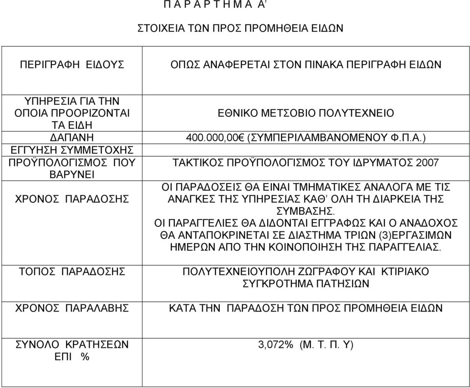 ΟΙ ΠΑΡΑΓΓΕΛΙΕΣ ΘΑ ΔΙΔΟΝΤΑΙ ΕΓΓΡΑΦΩΣ ΚΑΙ Ο ΑΝΑΔΟΧΟΣ ΘΑ ΑΝΤΑΠΟΚΡΙΝΕΤΑΙ ΣΕ ΔΙΑΣΤΗΜΑ ΤΡΙΩΝ (3)ΕΡΓΑΣΙΜΩΝ ΗΜΕΡΩΝ ΑΠΟ ΤΗΝ ΚΟΙΝΟΠΟΙΗΣΗ ΤΗΣ ΠΑΡΑΓΓΕΛΙΑΣ.